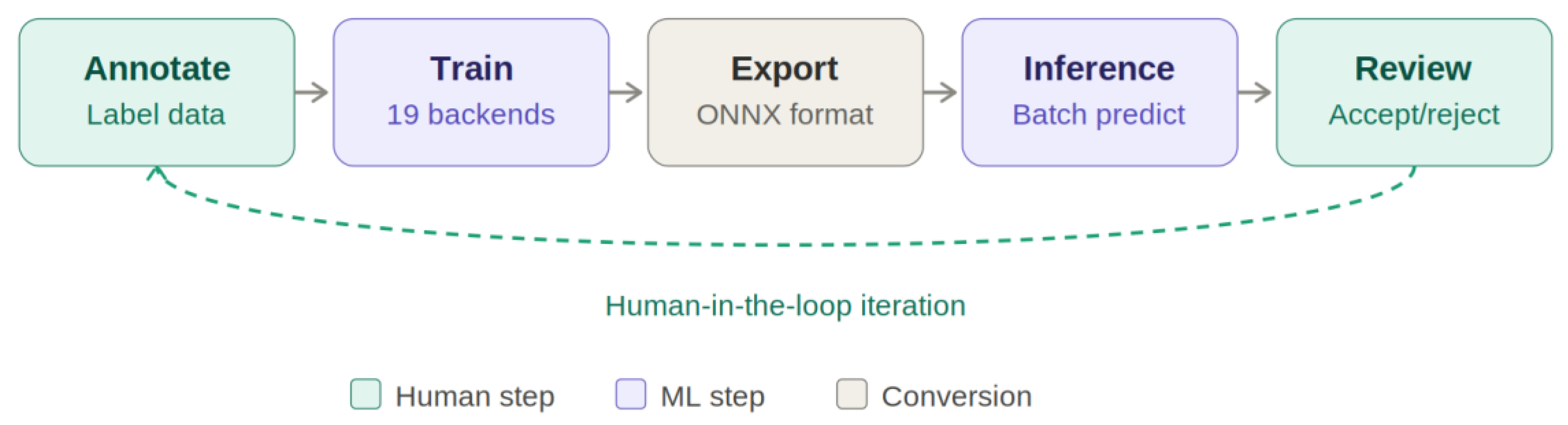 Preprints 207741 g004