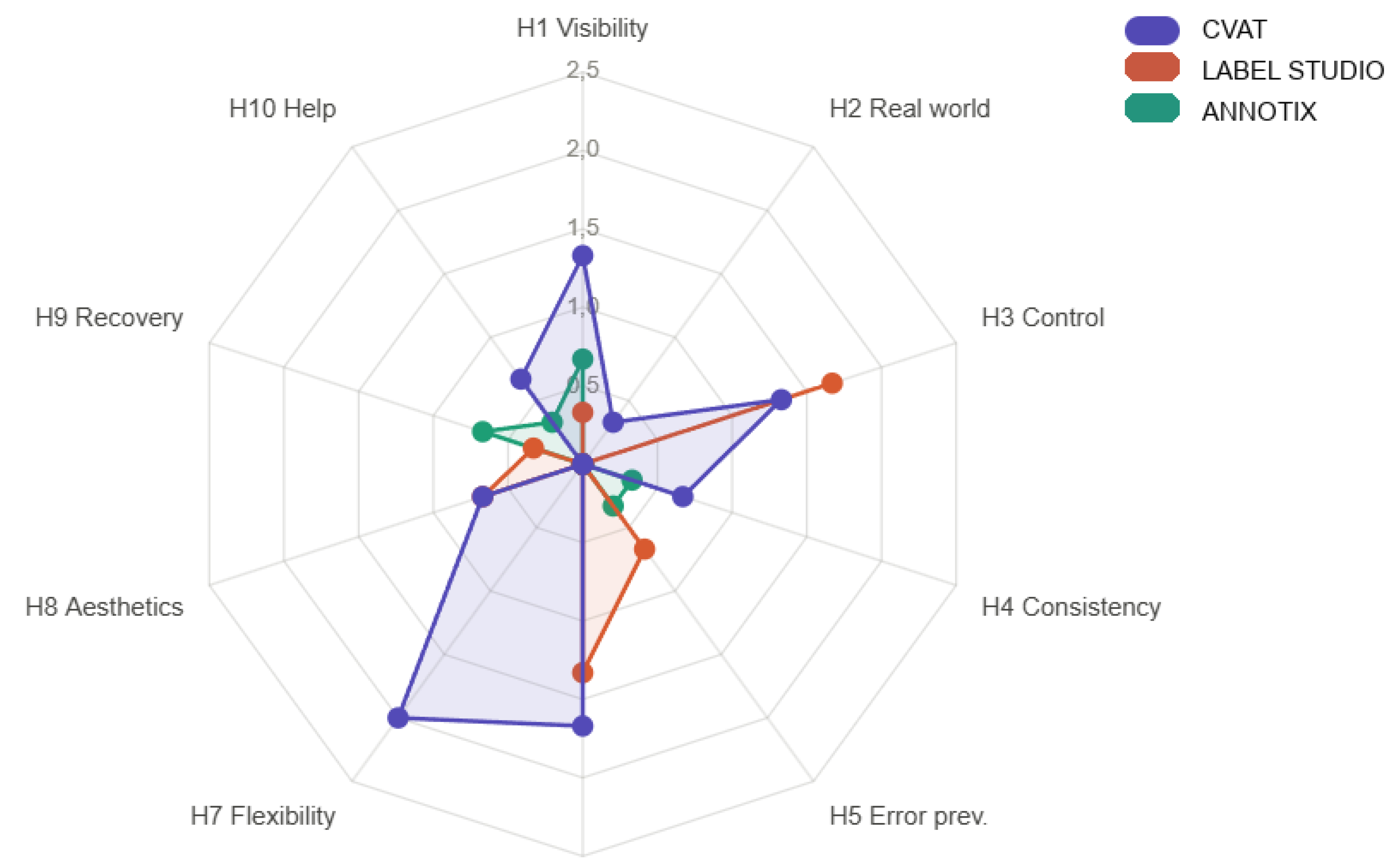 Preprints 207741 g006