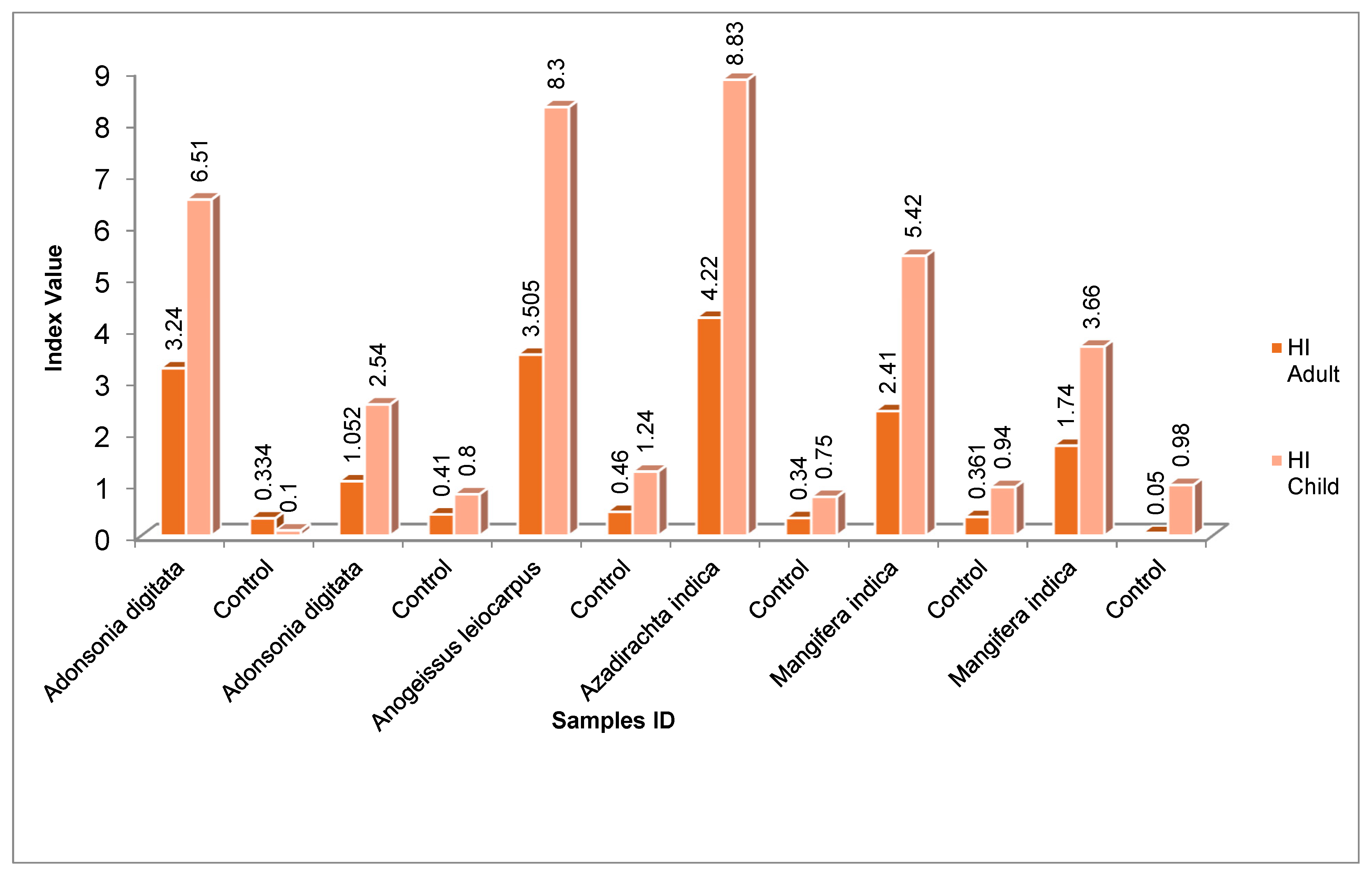 Preprints 174628 g002
