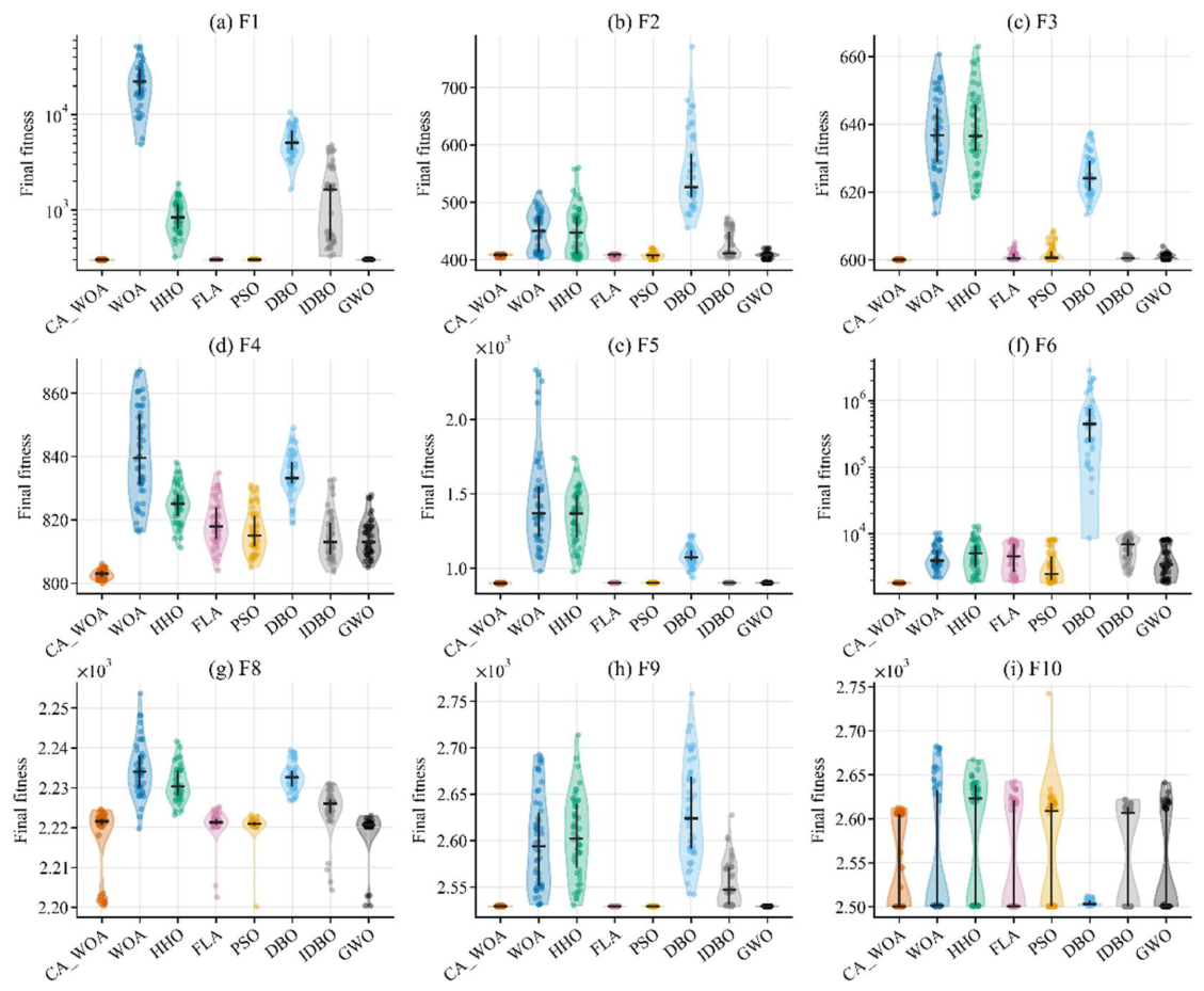 Preprints 220878 g005 Preprints 220878 g005