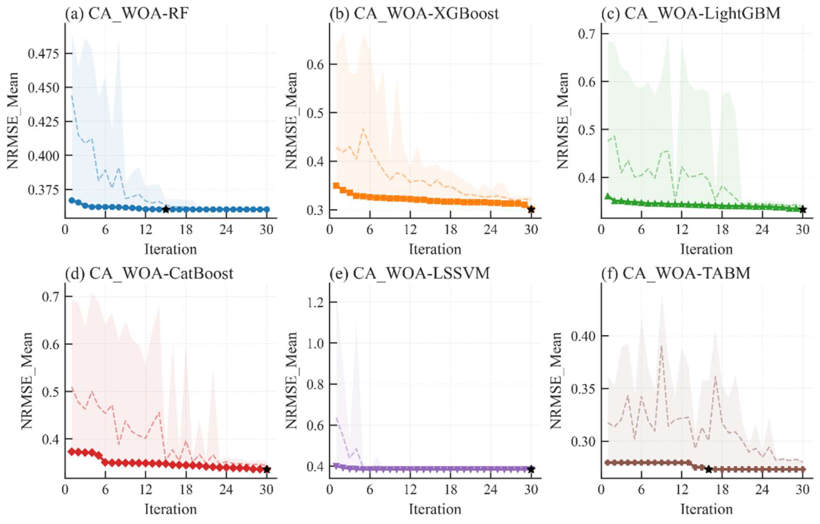 Preprints 220878 g010 Preprints 220878 g010