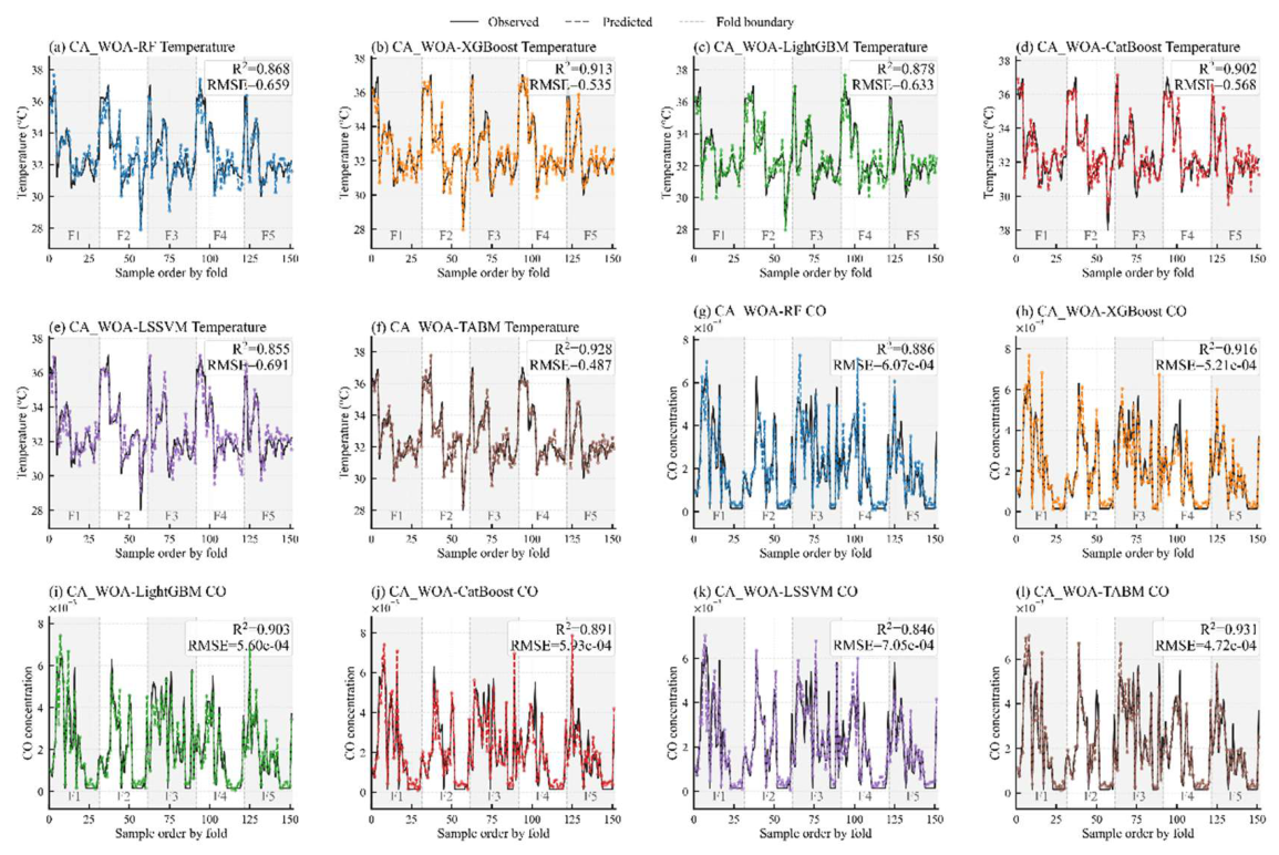 Preprints 220878 g011 Preprints 220878 g011