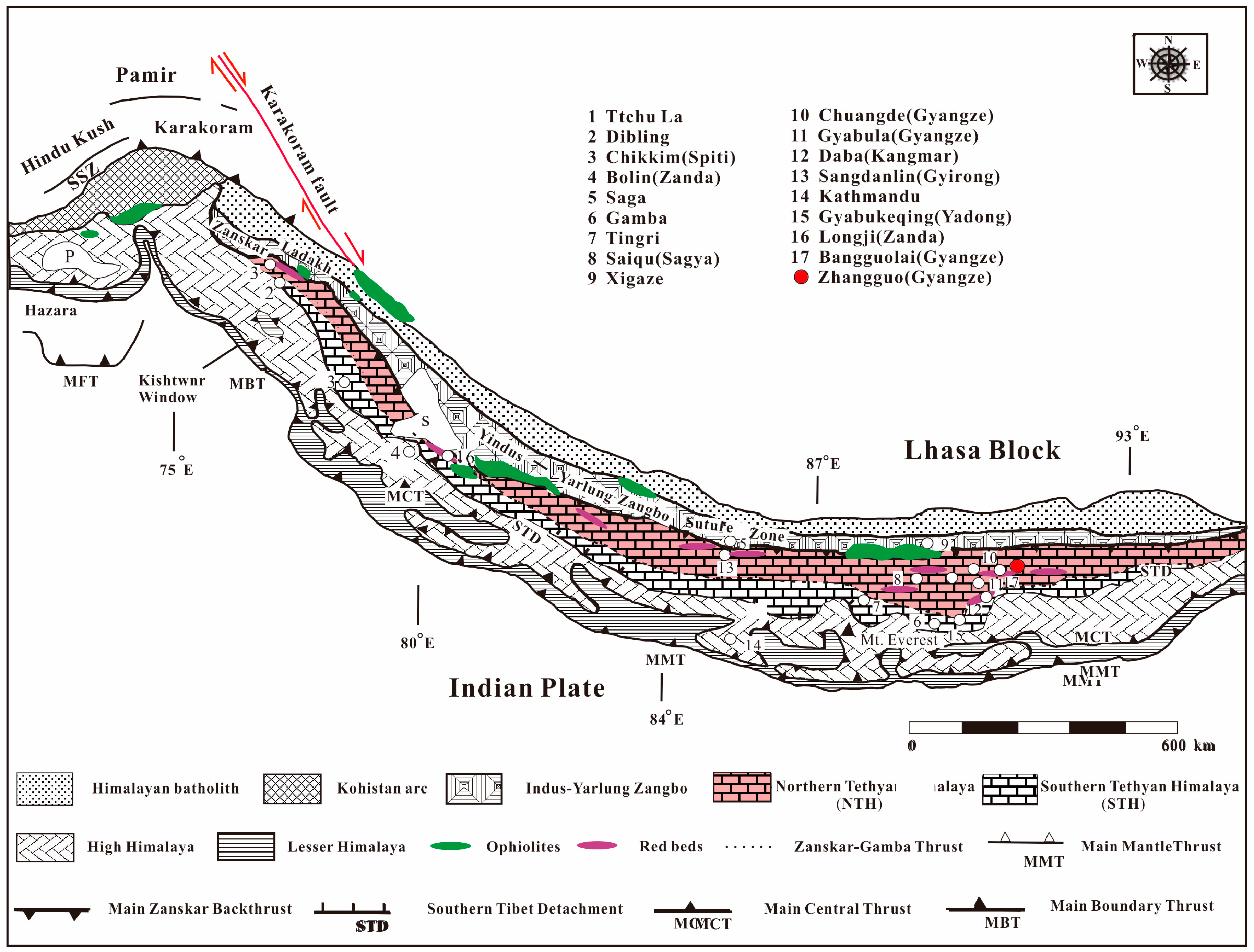 Preprints 156247 g001
