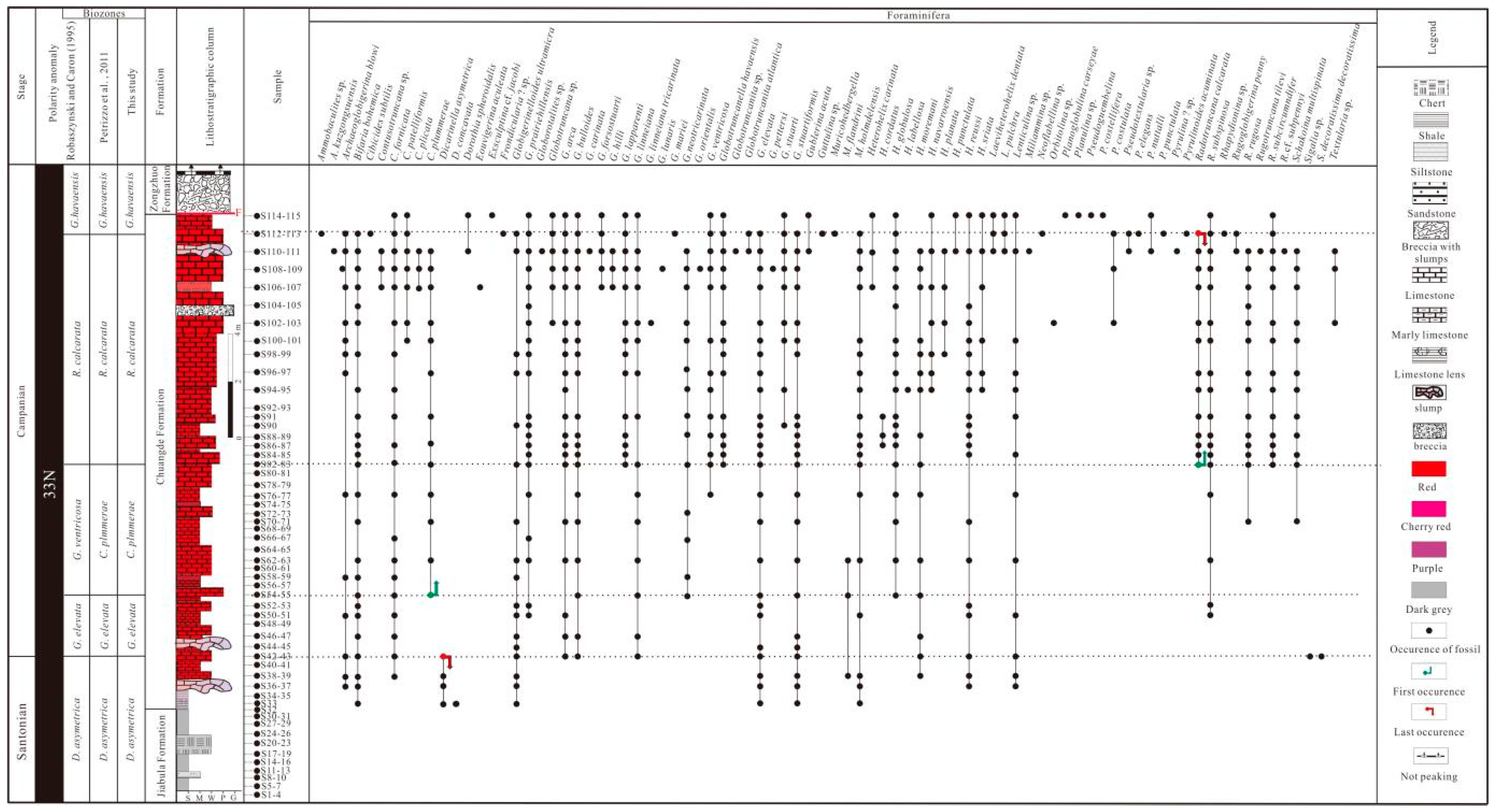 Preprints 156247 g003