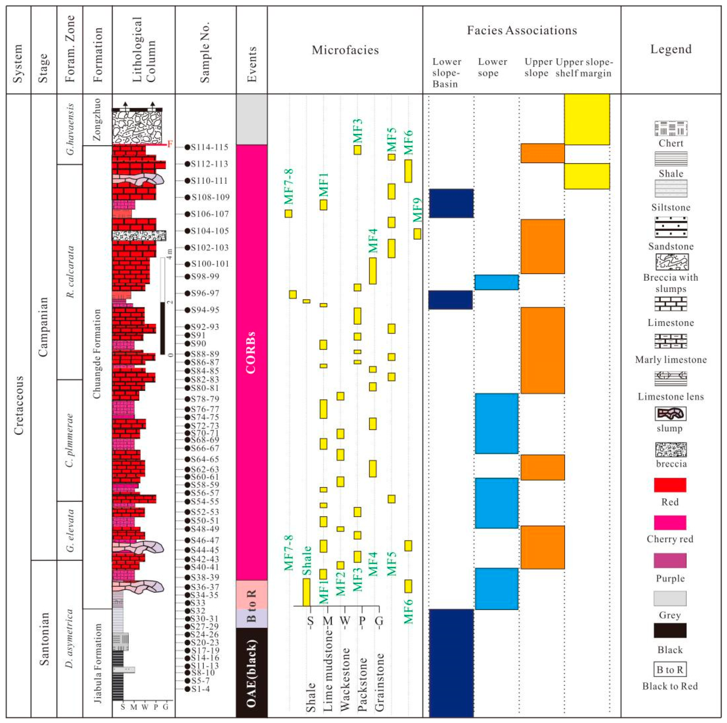 Preprints 156247 g012