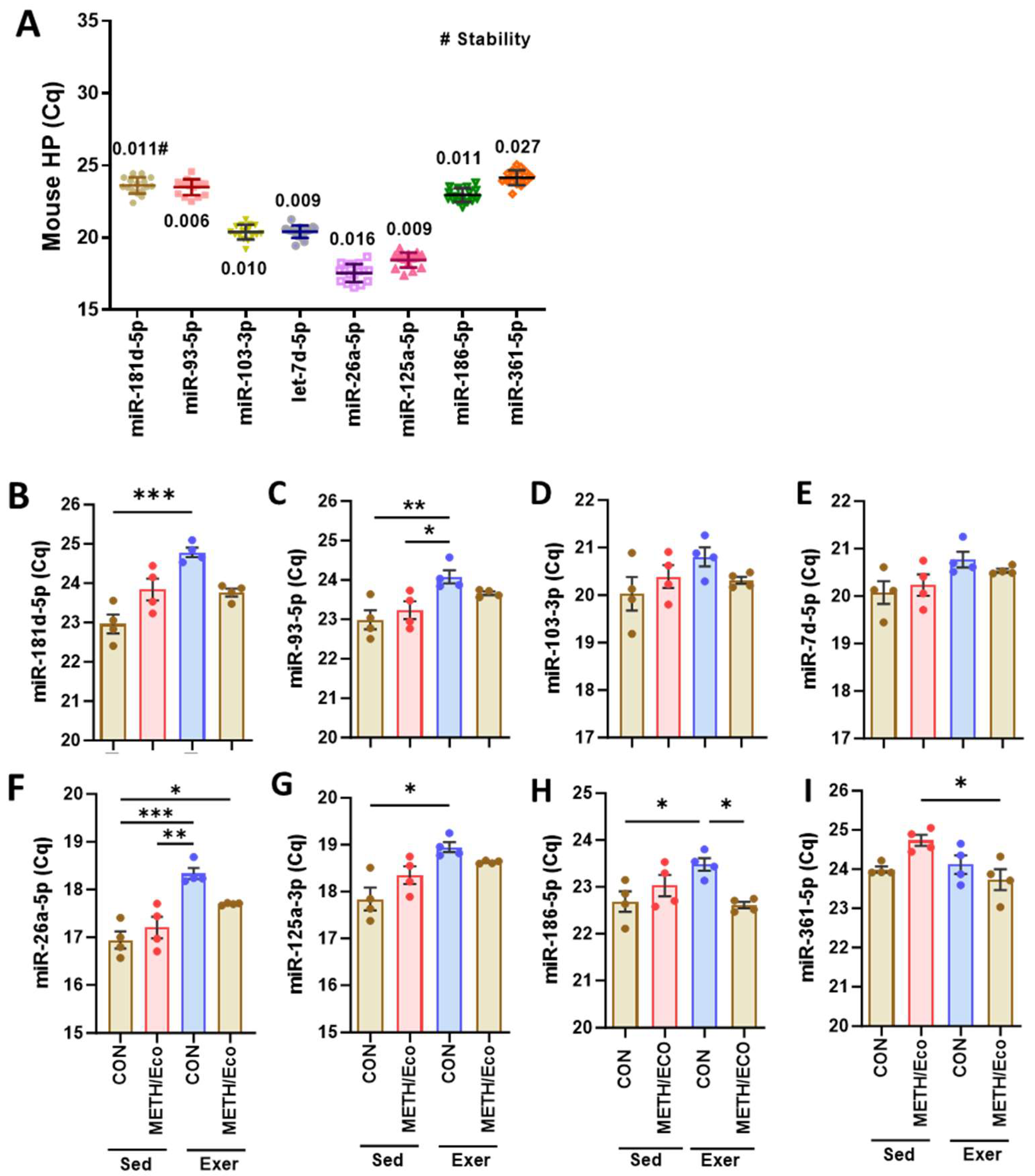 Preprints 139562 g002