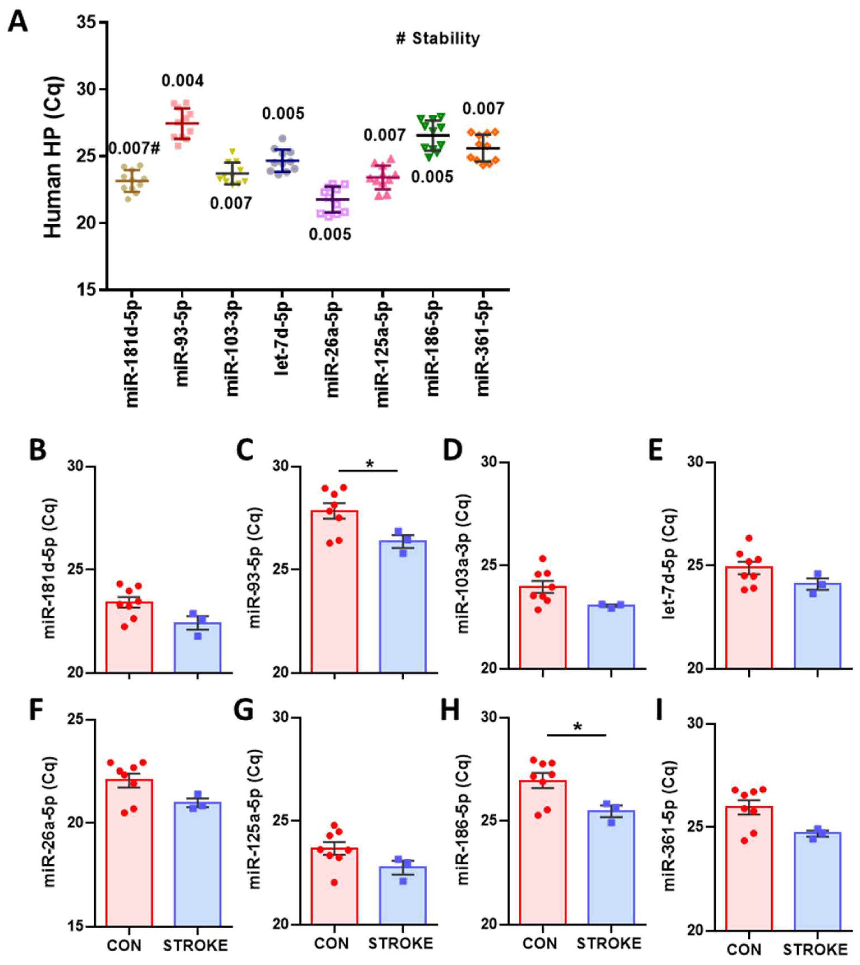 Preprints 139562 g003