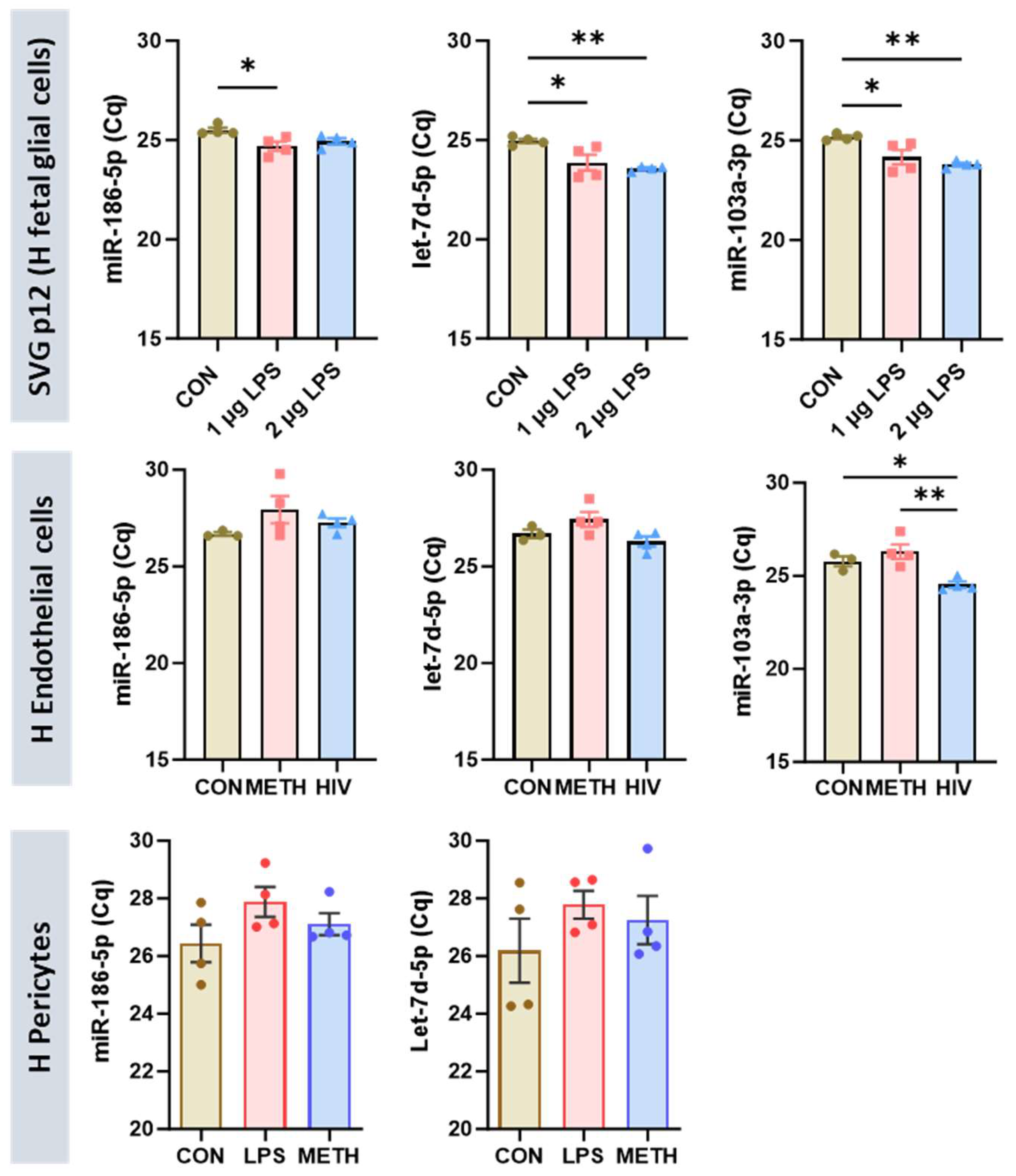 Preprints 139562 g004