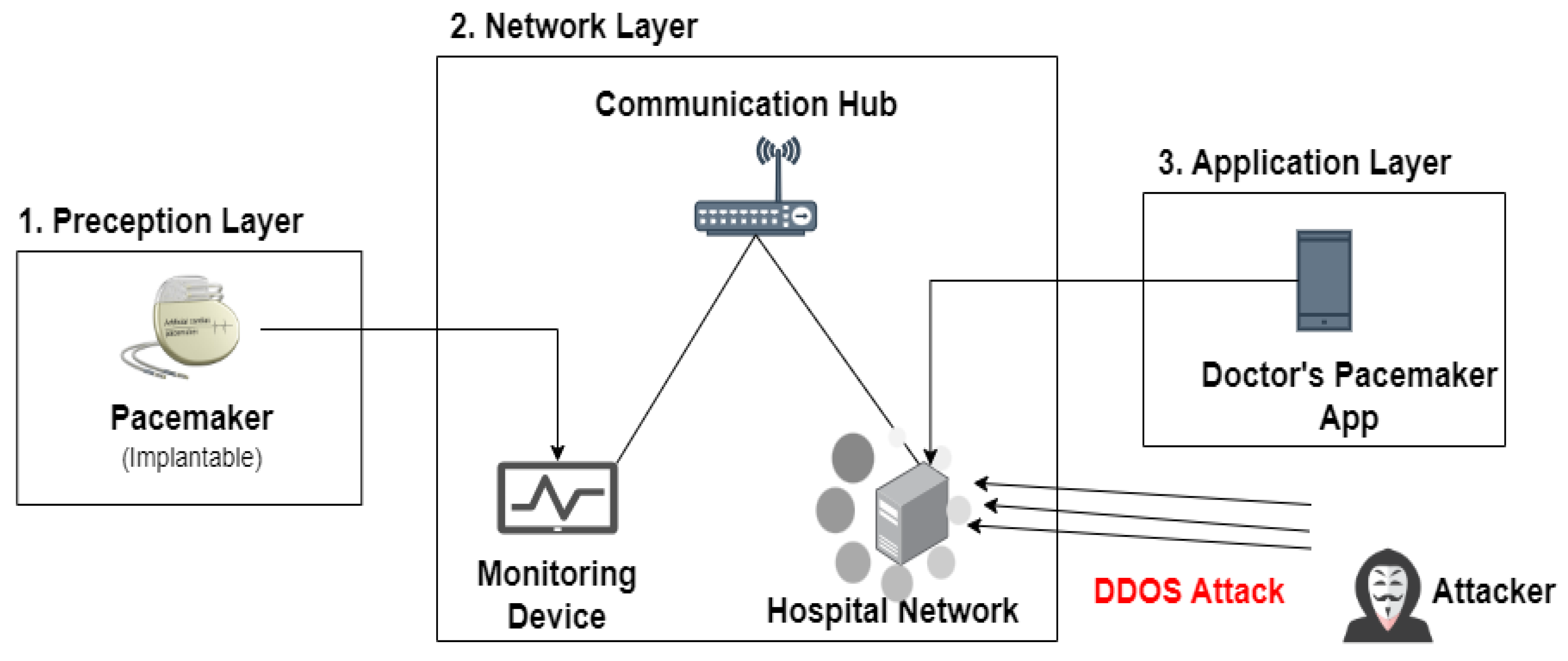 Preprints 156358 g002