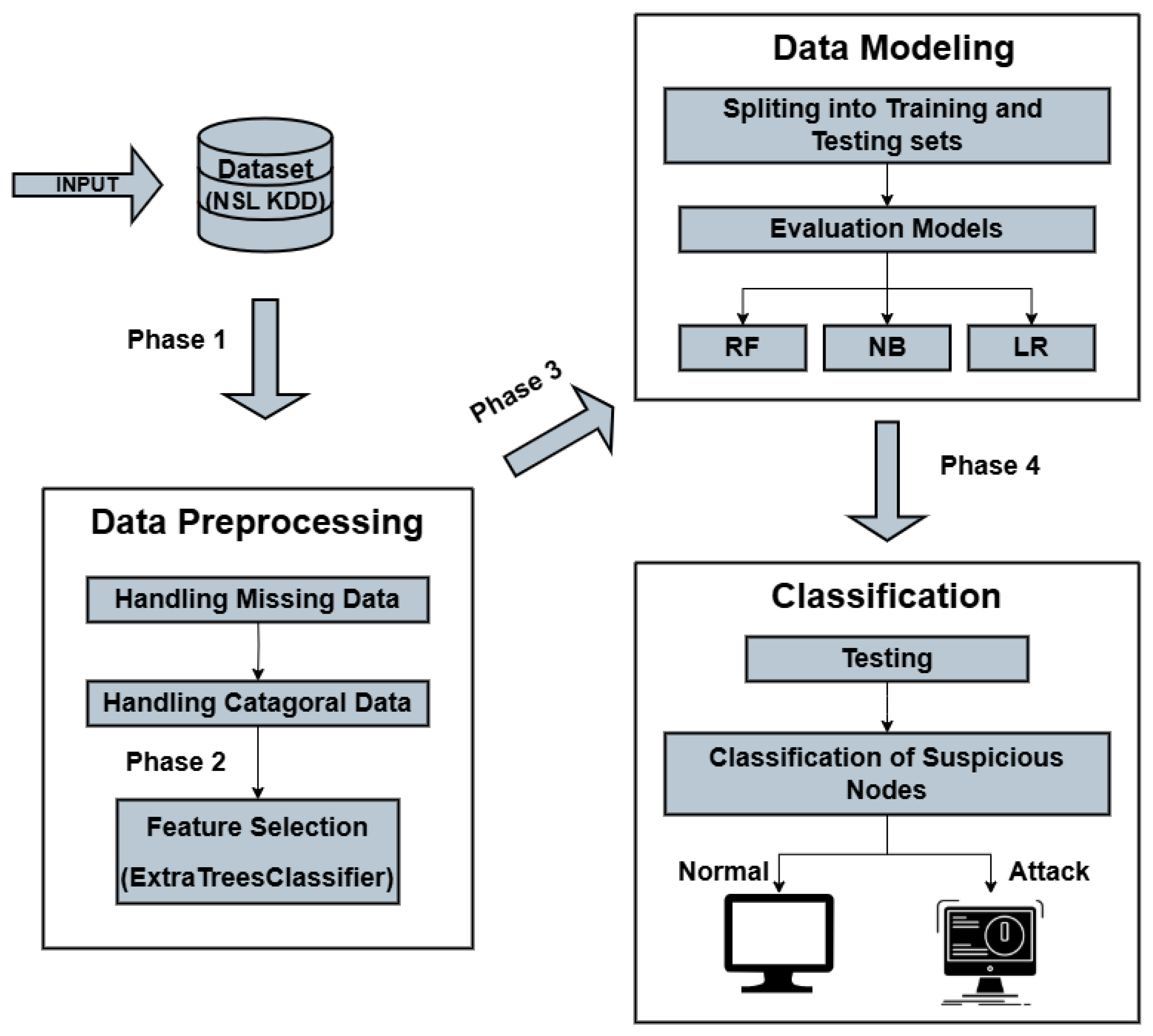 Preprints 156358 g003