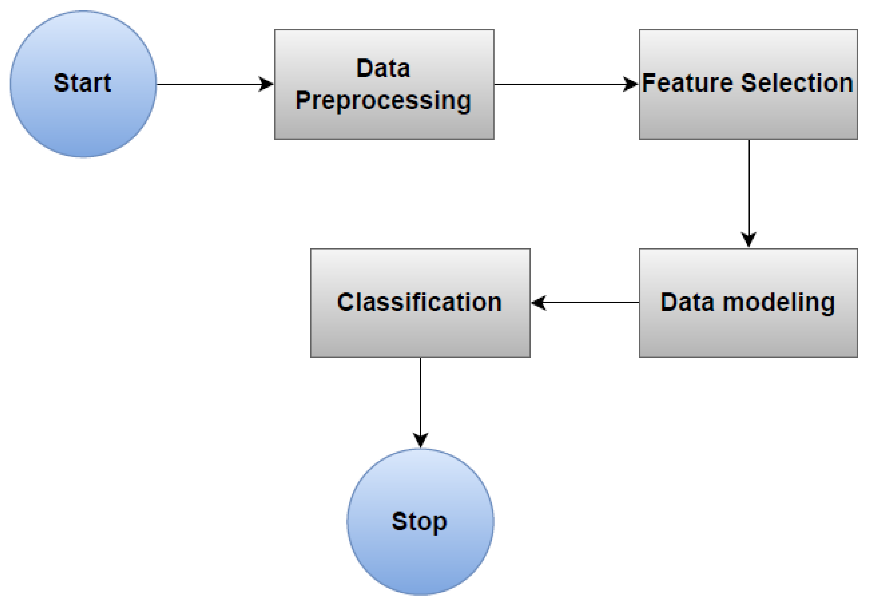 Preprints 156358 g004
