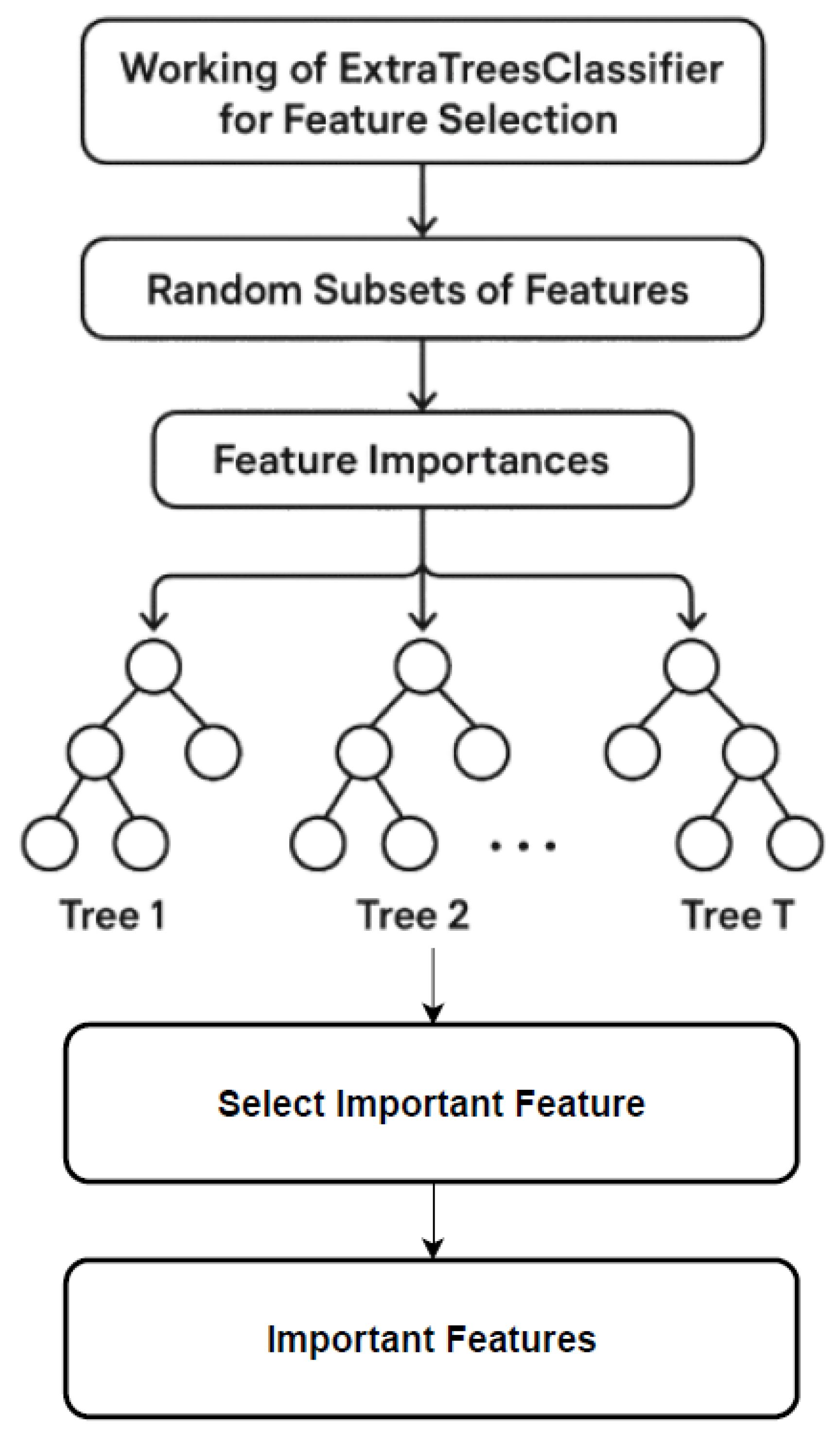Preprints 156358 g005