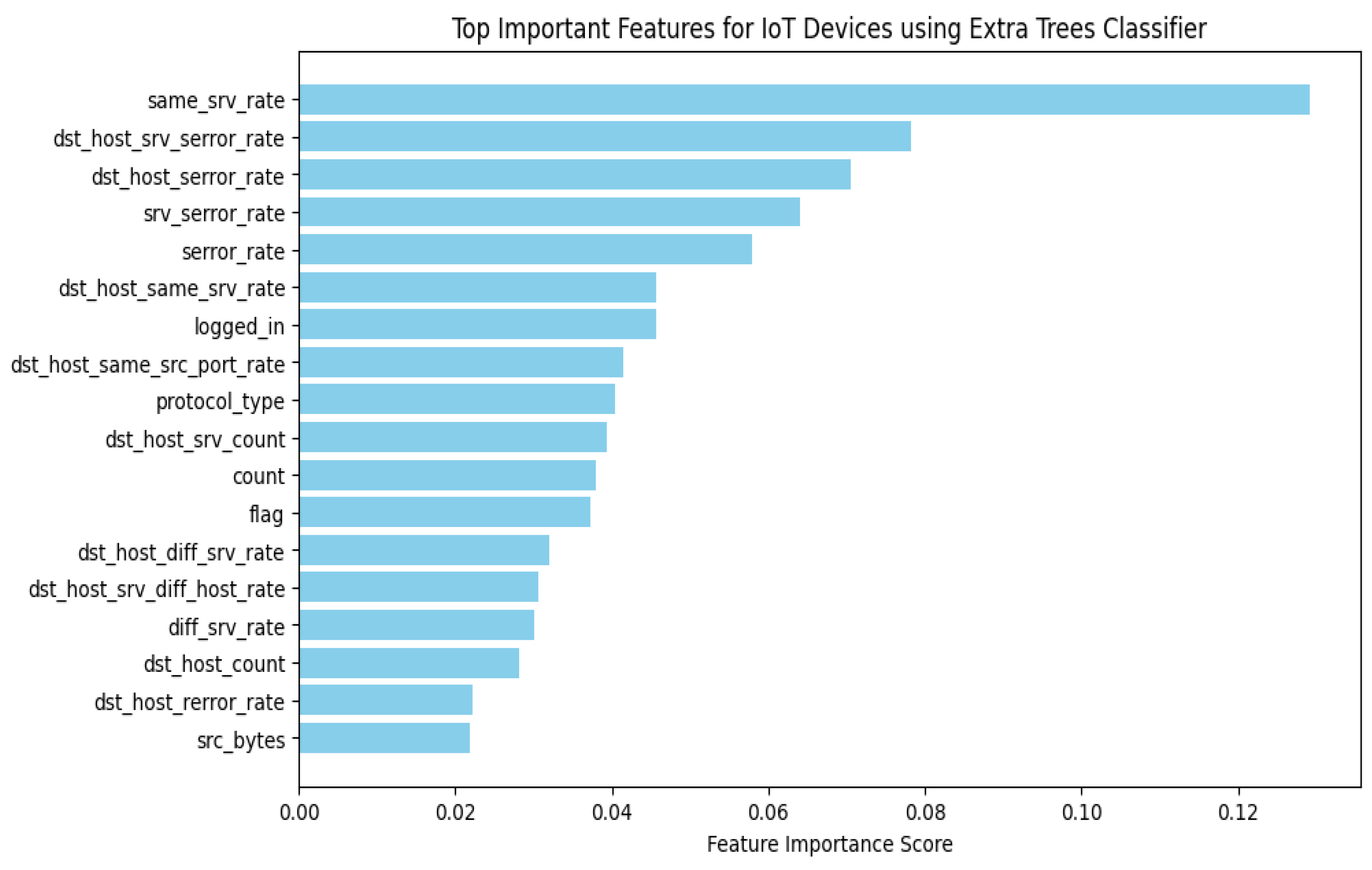 Preprints 156358 g006