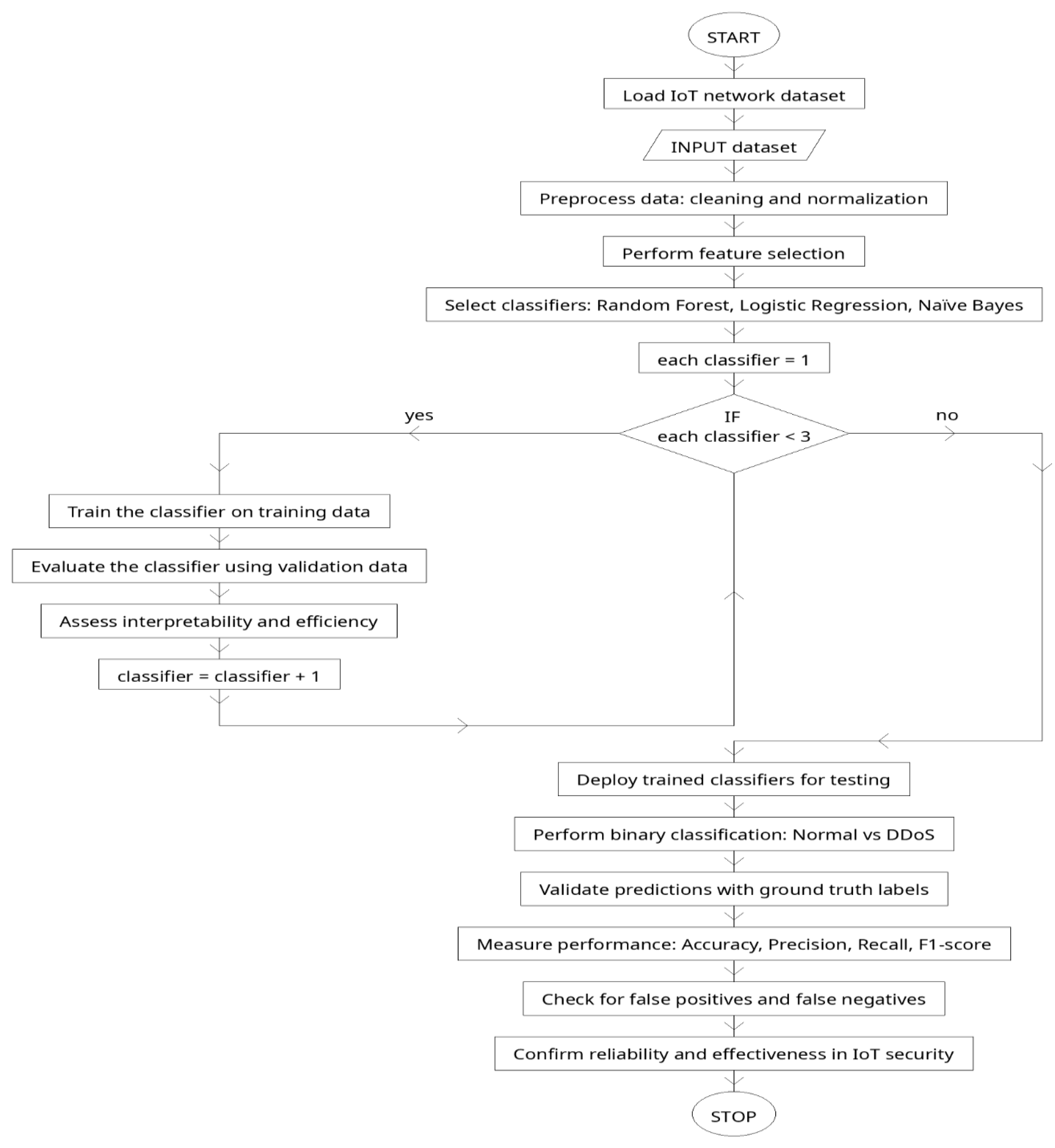 Preprints 156358 g007