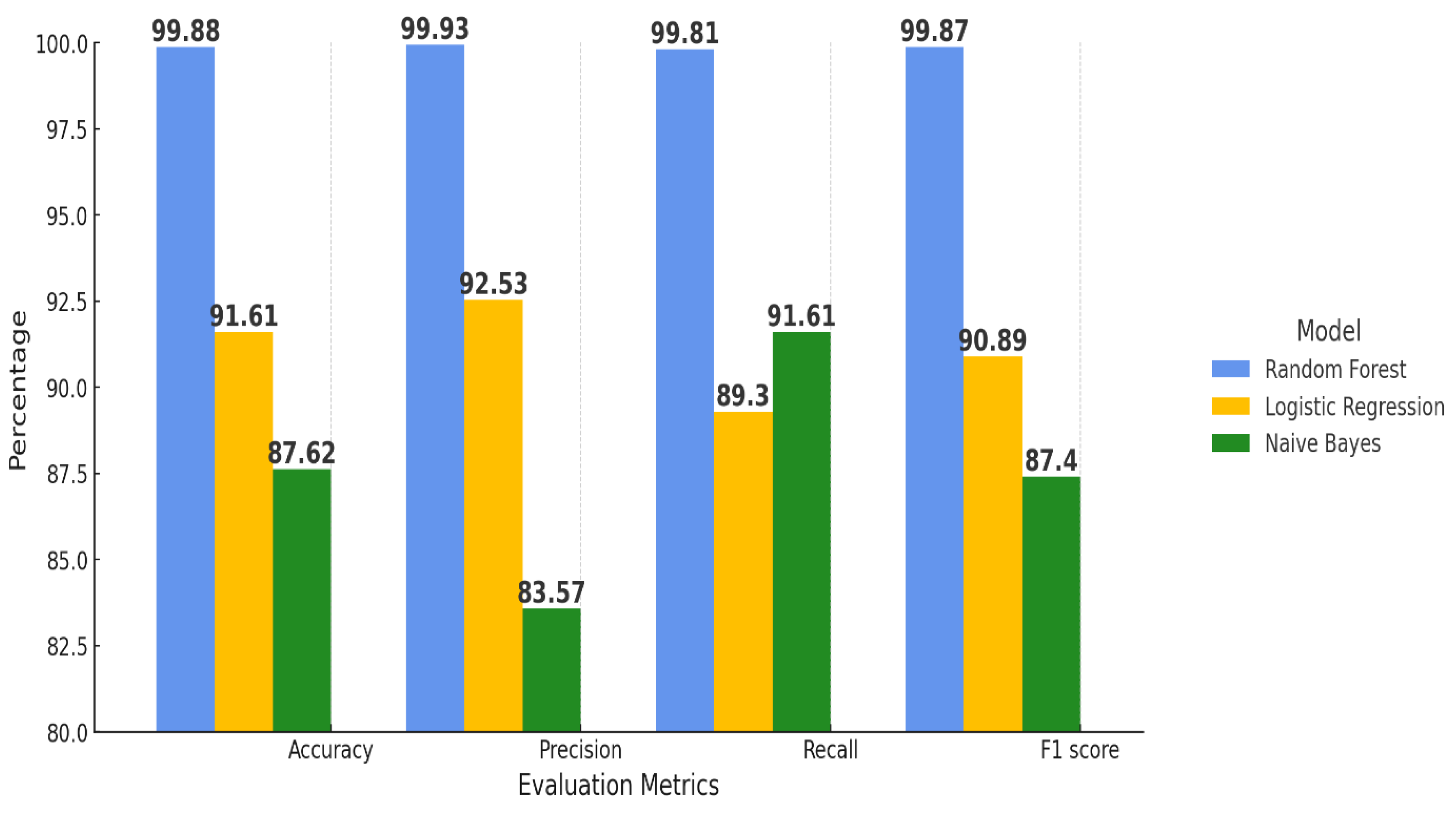 Preprints 156358 g008