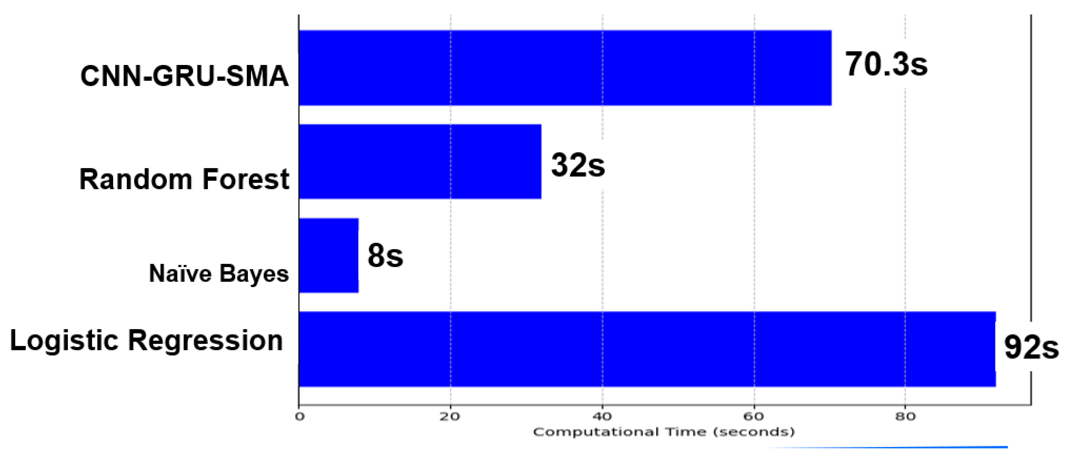 Preprints 156358 g010