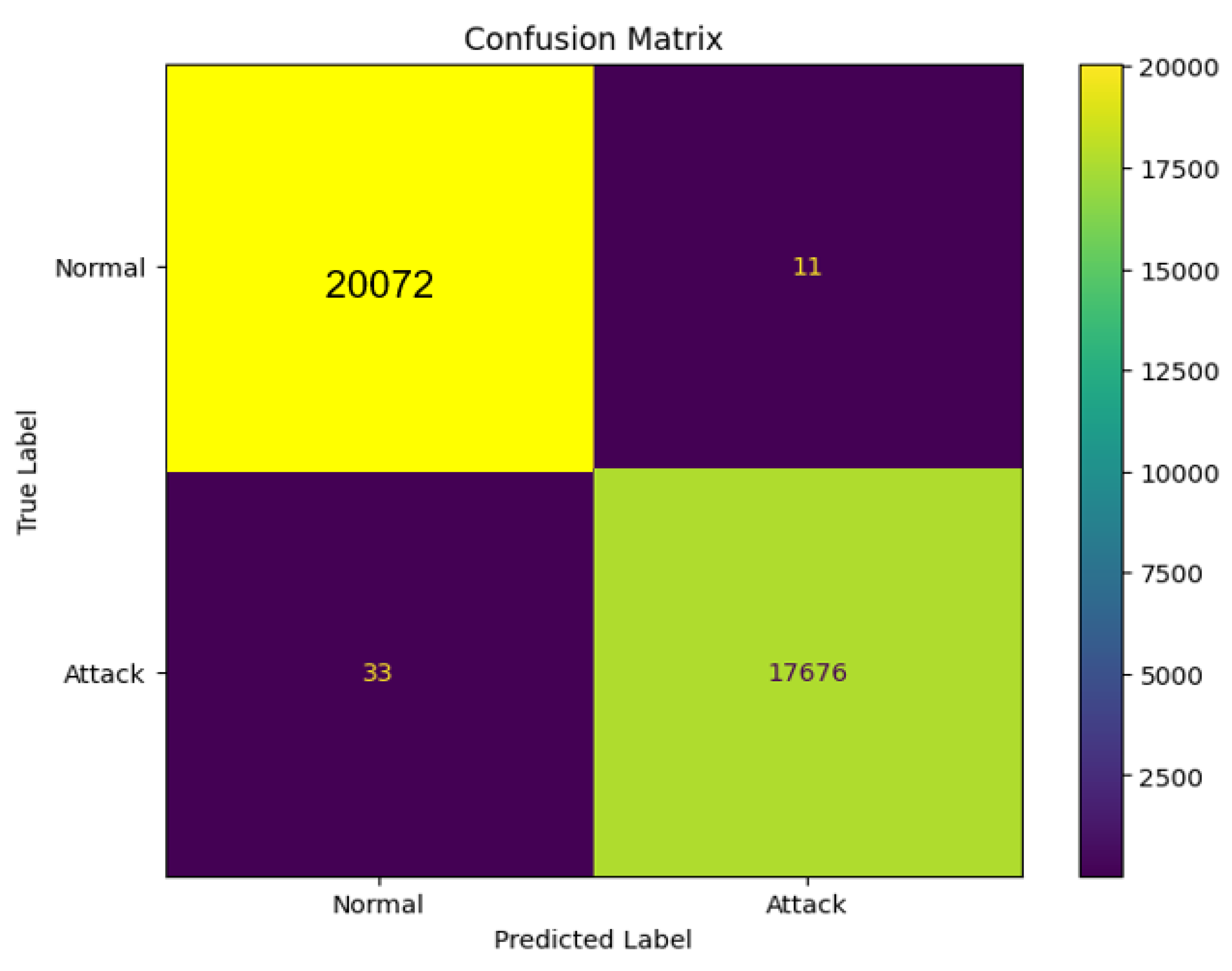 Preprints 156358 g011
