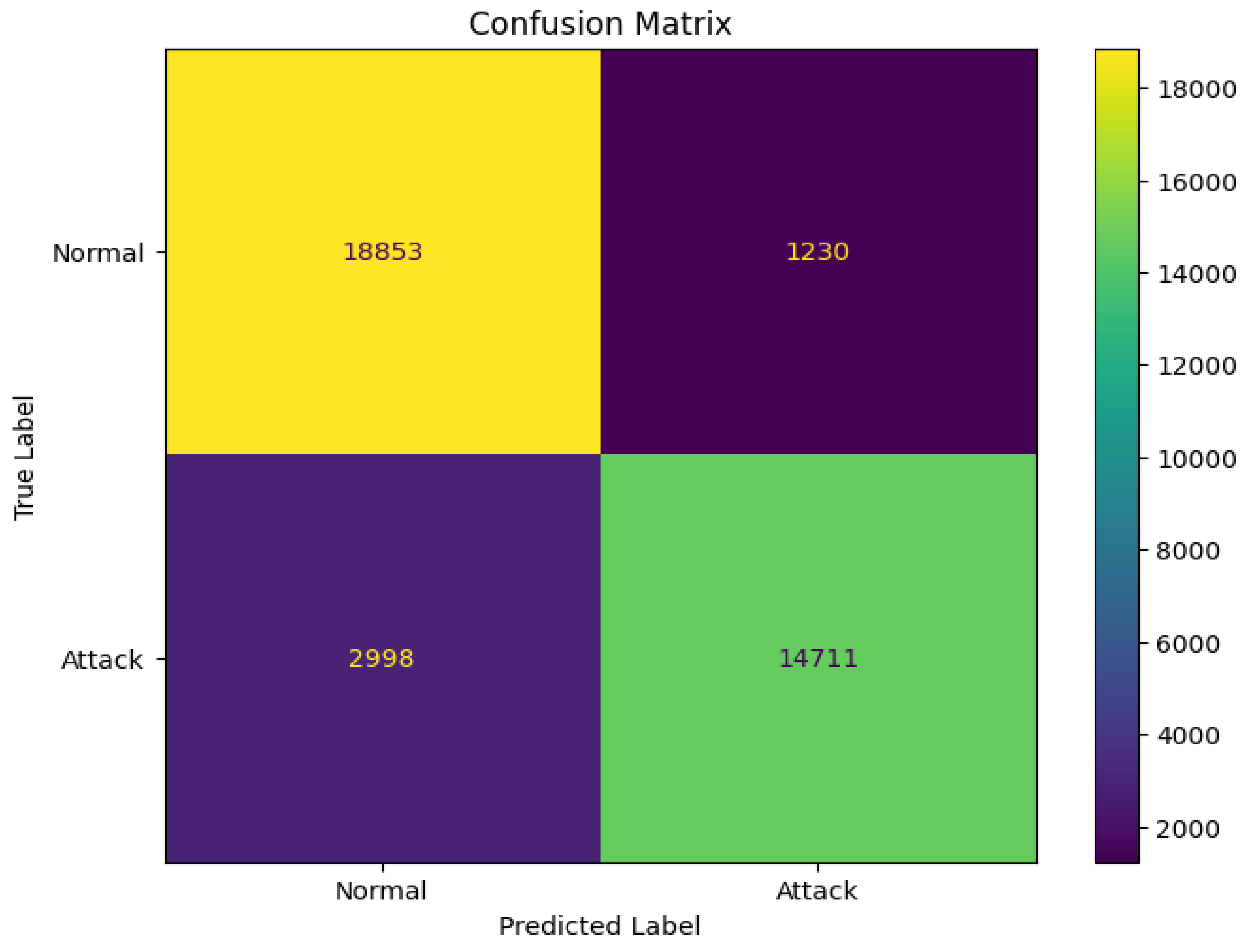 Preprints 156358 g012