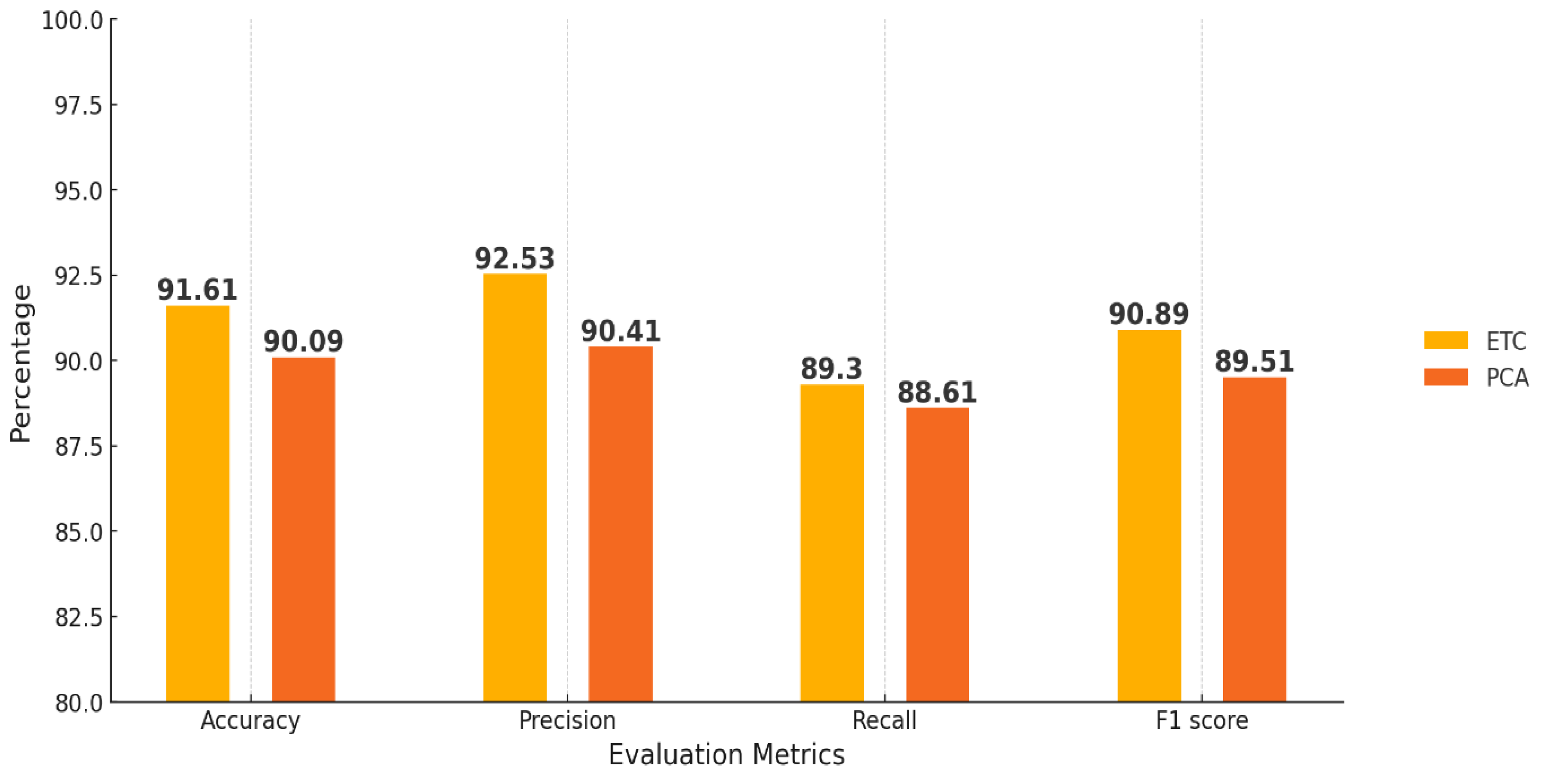 Preprints 156358 g015