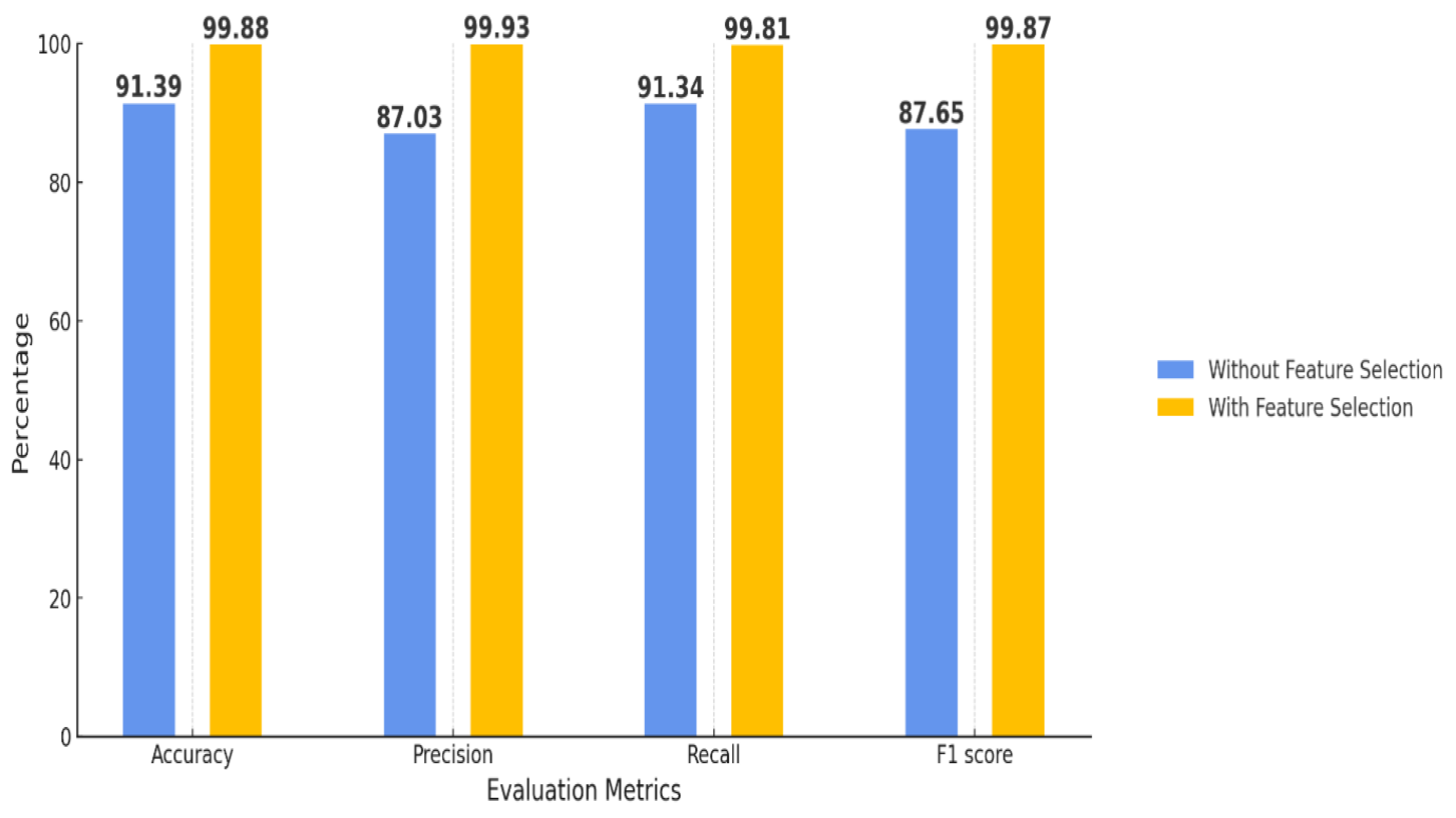 Preprints 156358 g017