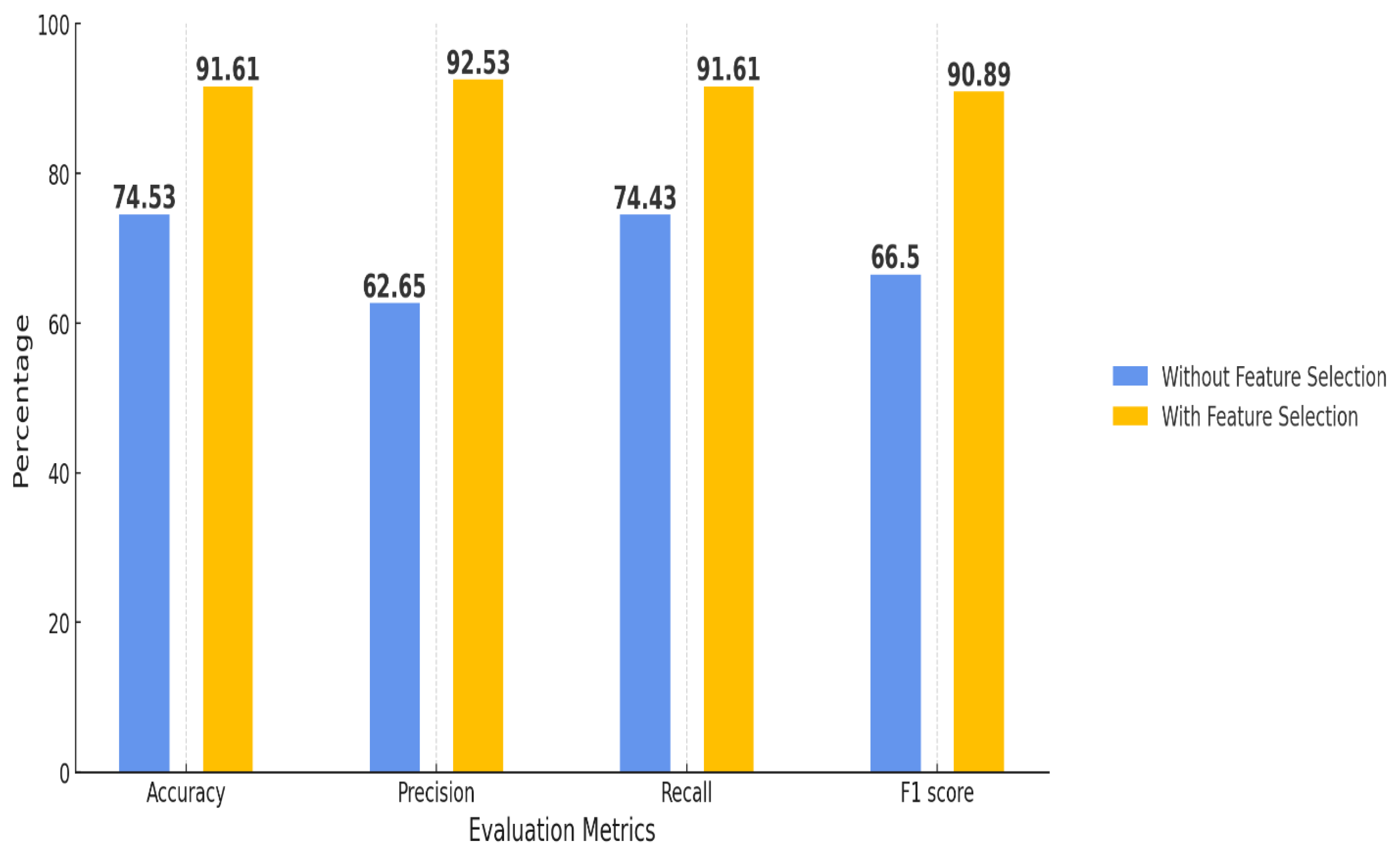 Preprints 156358 g018