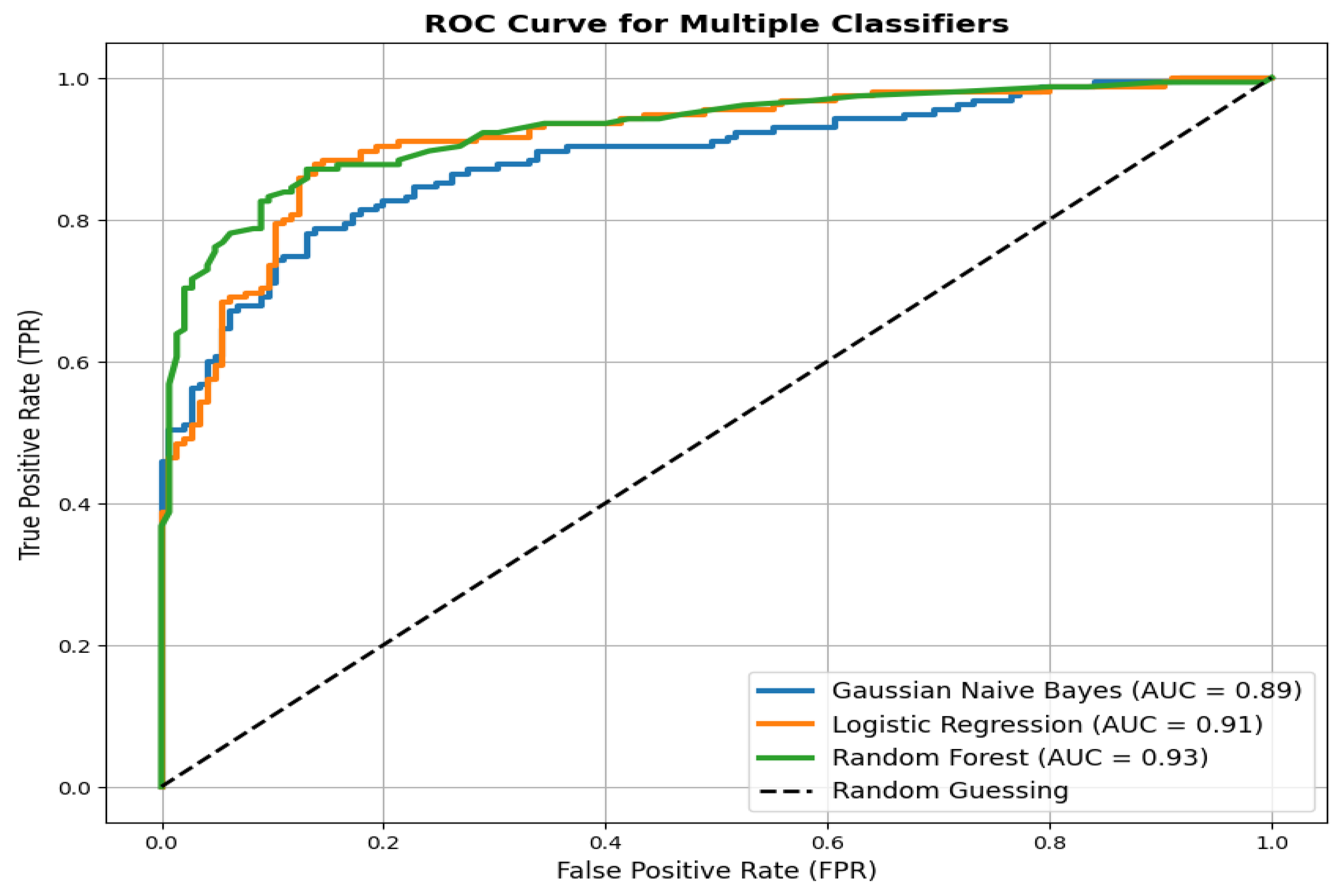 Preprints 156358 g020