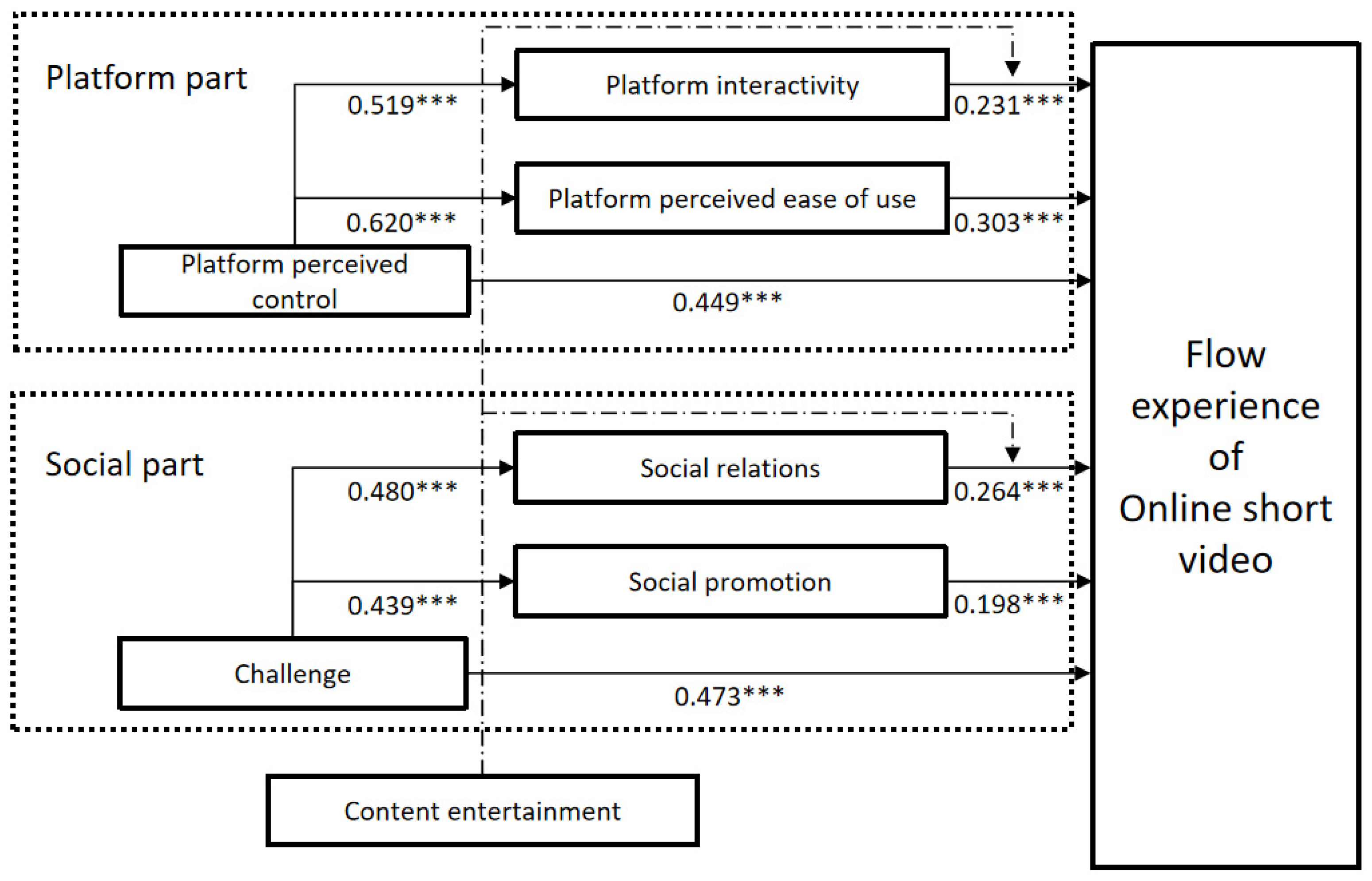 Preprints 171953 g001