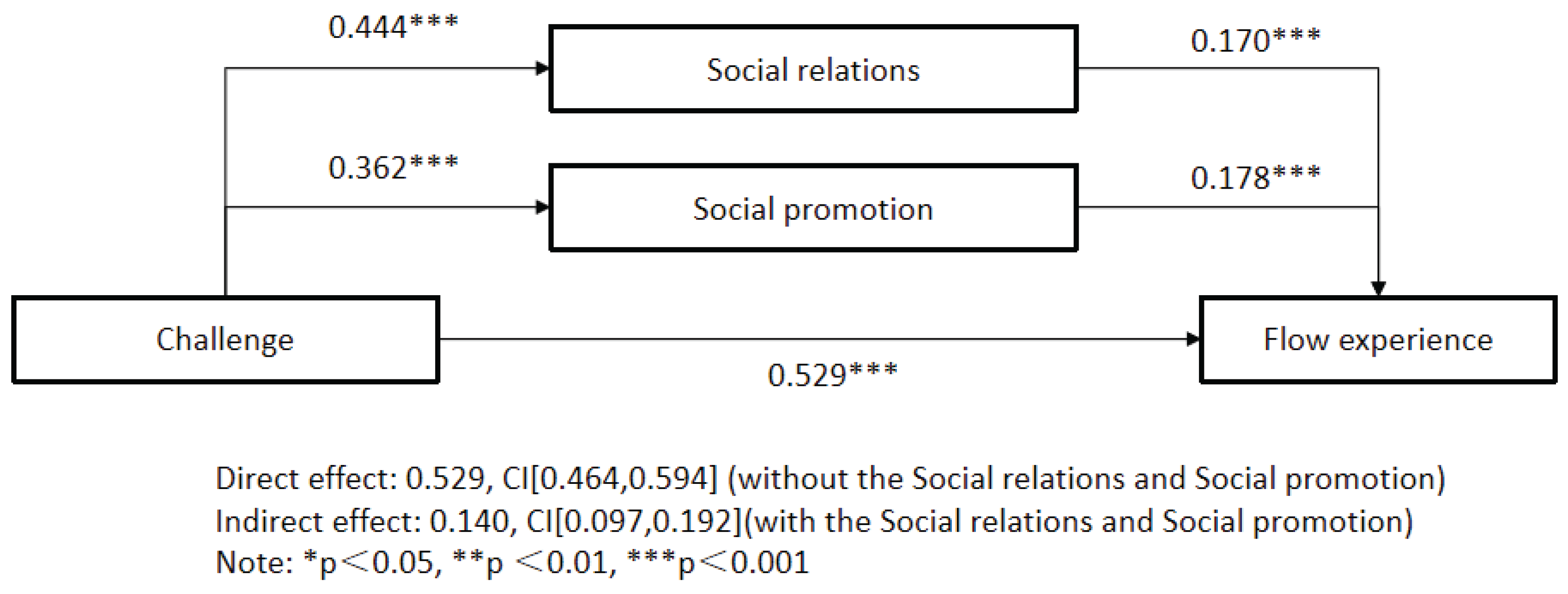 Preprints 171953 g003