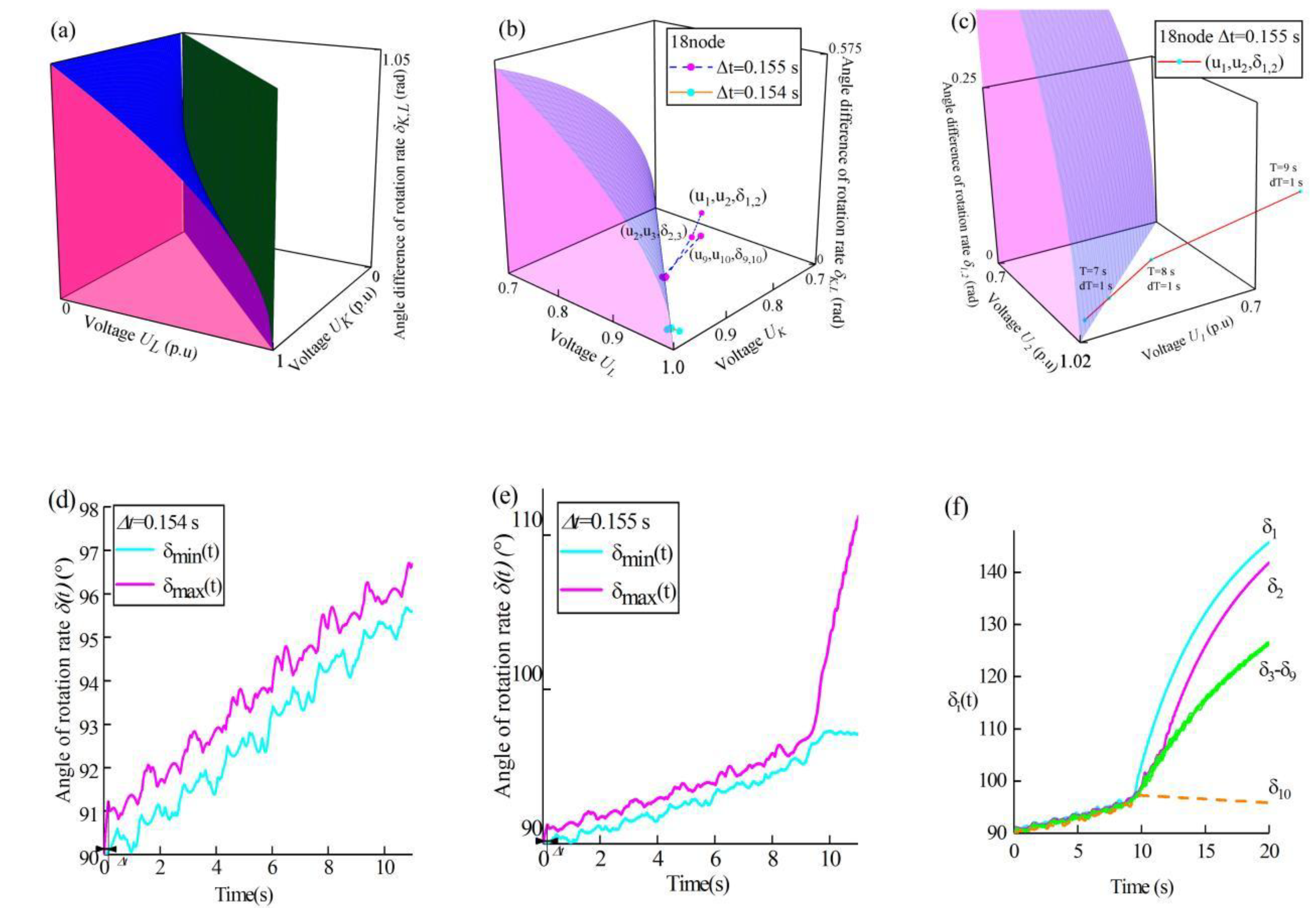 Preprints 149349 g001