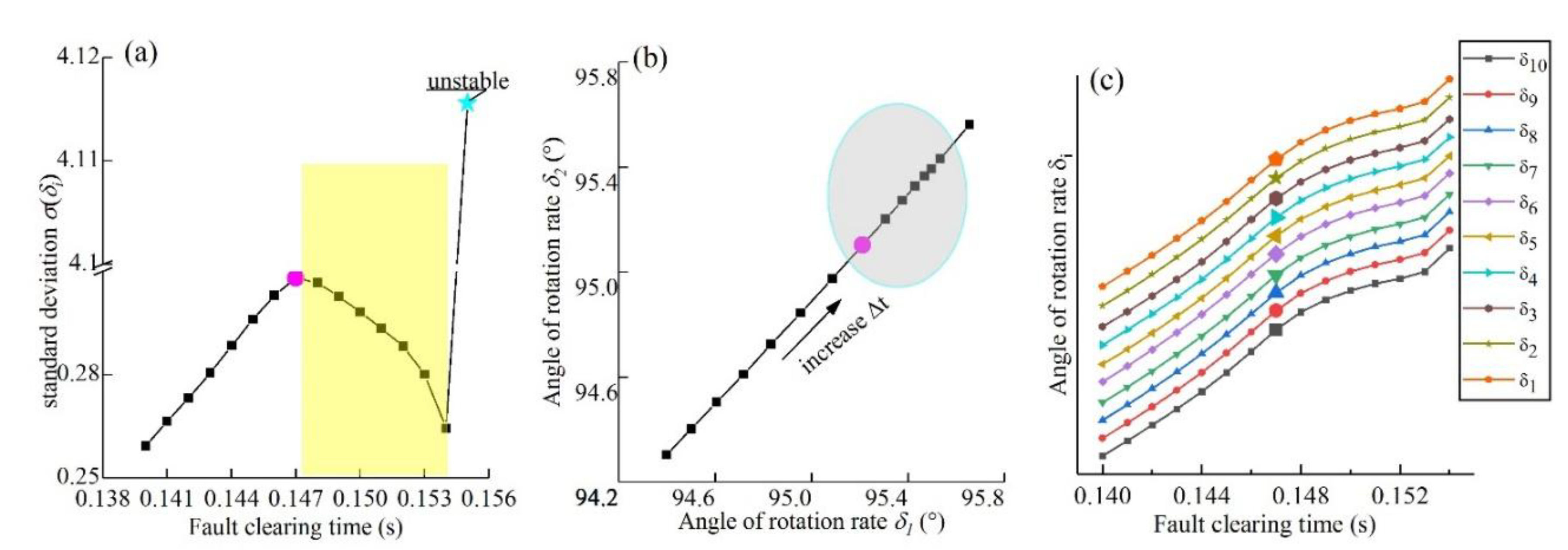 Preprints 149349 g002