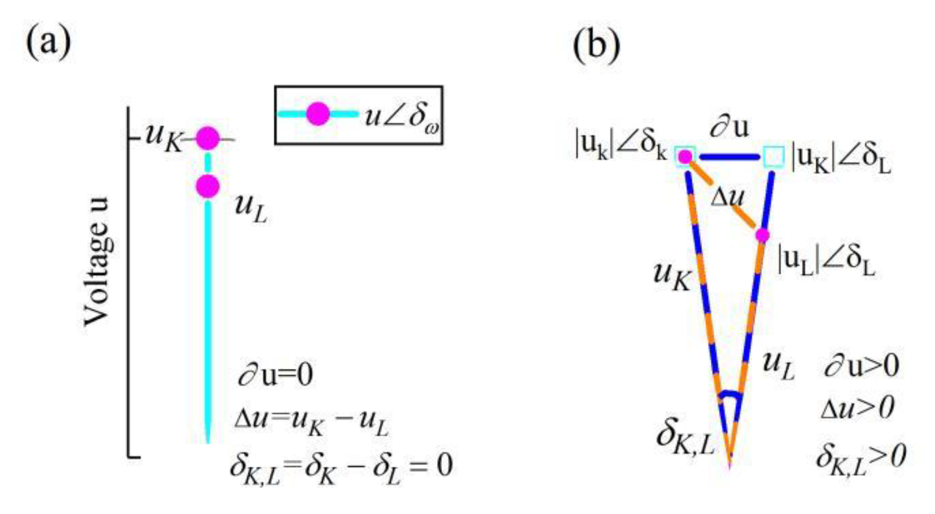 Preprints 149349 g003