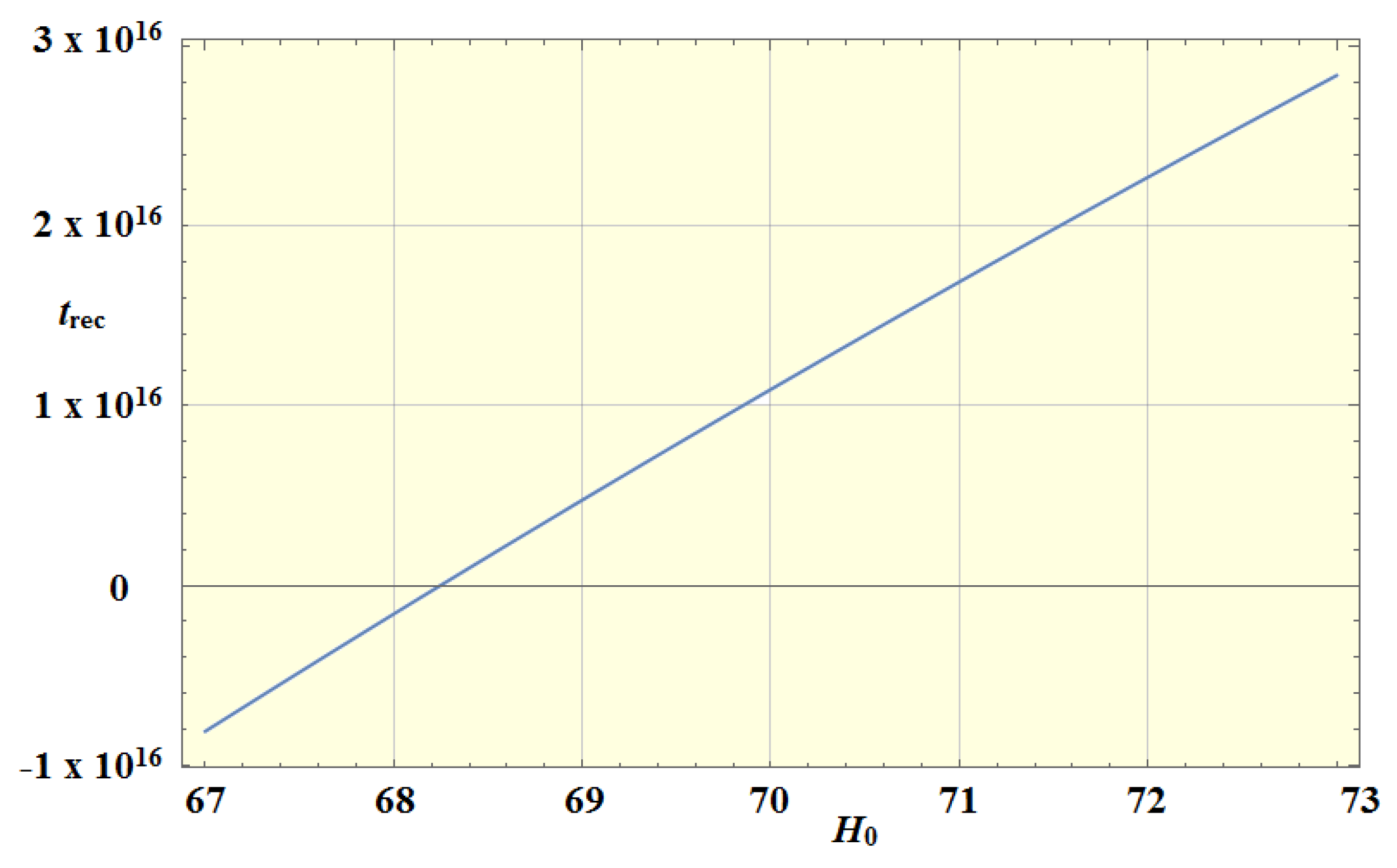 Preprints 197588 g002