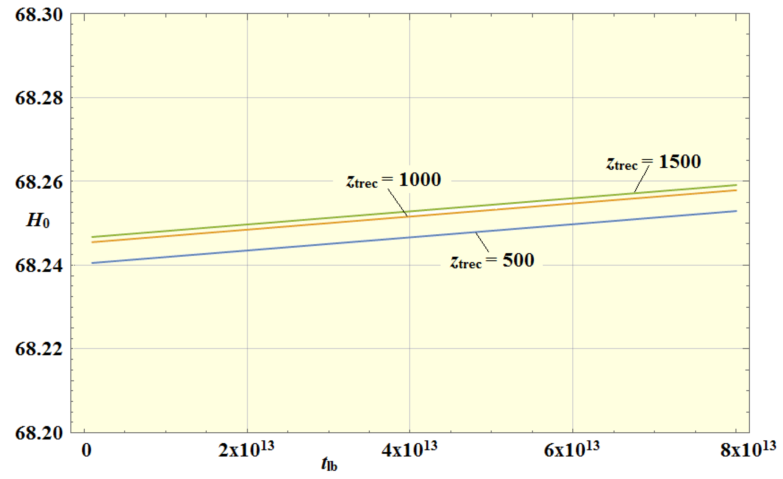 Preprints 197588 g003