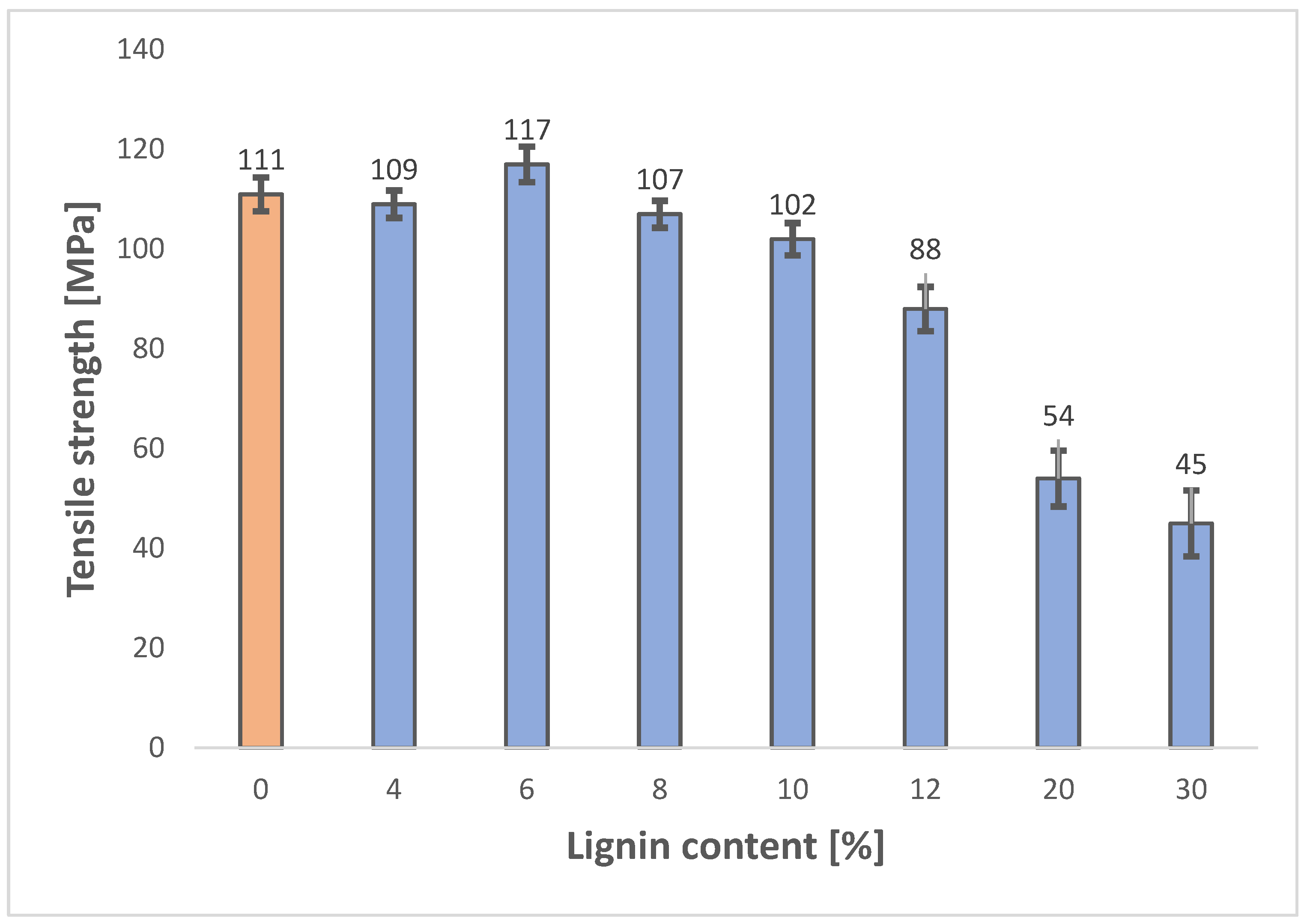 Preprints 188688 g001