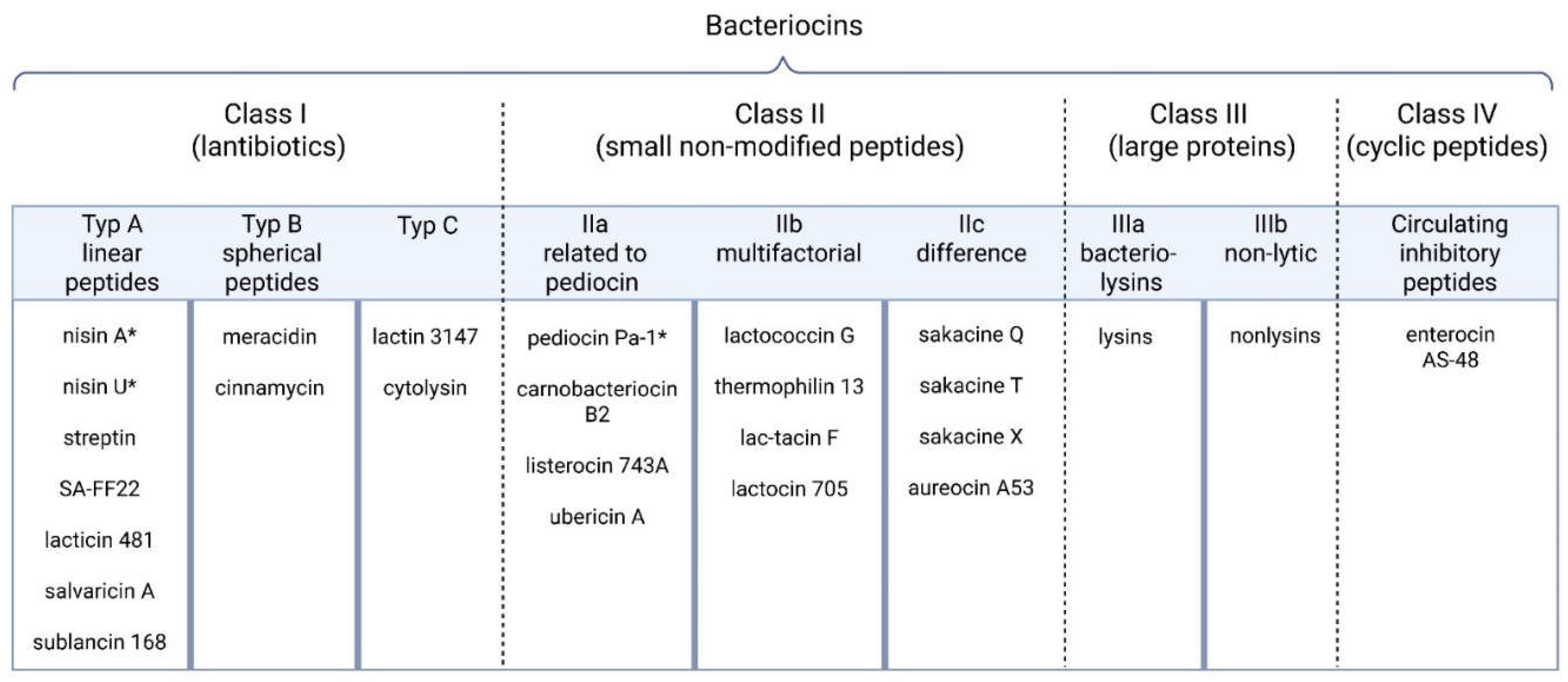 Preprints 228716 g002 Preprints 228716 g002