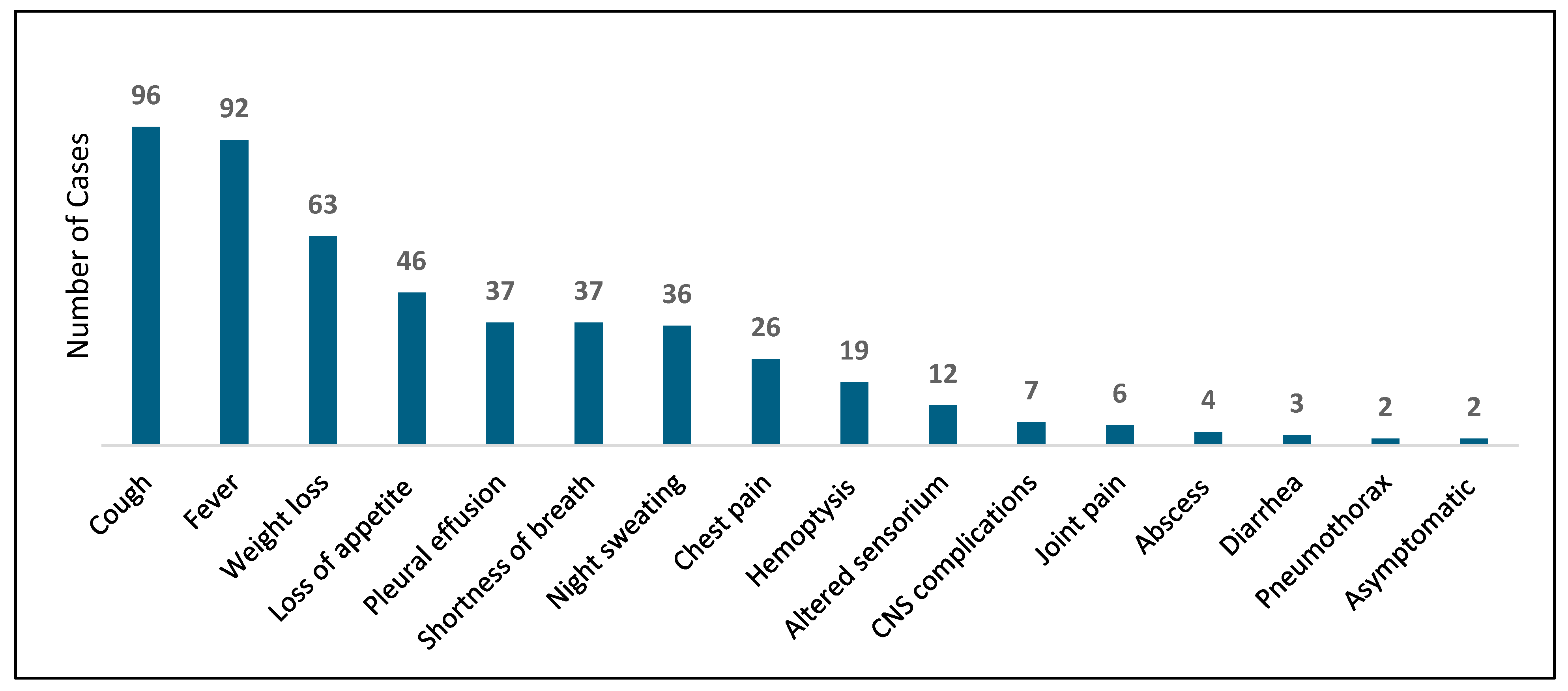 Preprints 150024 g001