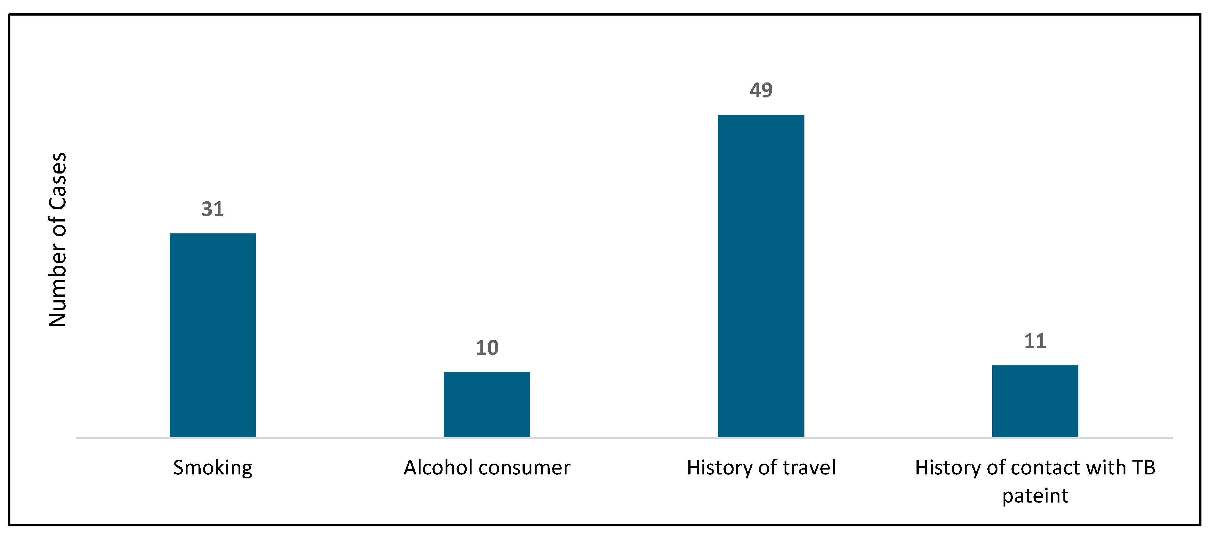 Preprints 150024 g002