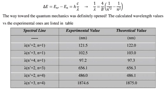 Preprints 146317 i001