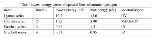 Preprints 146317 i002