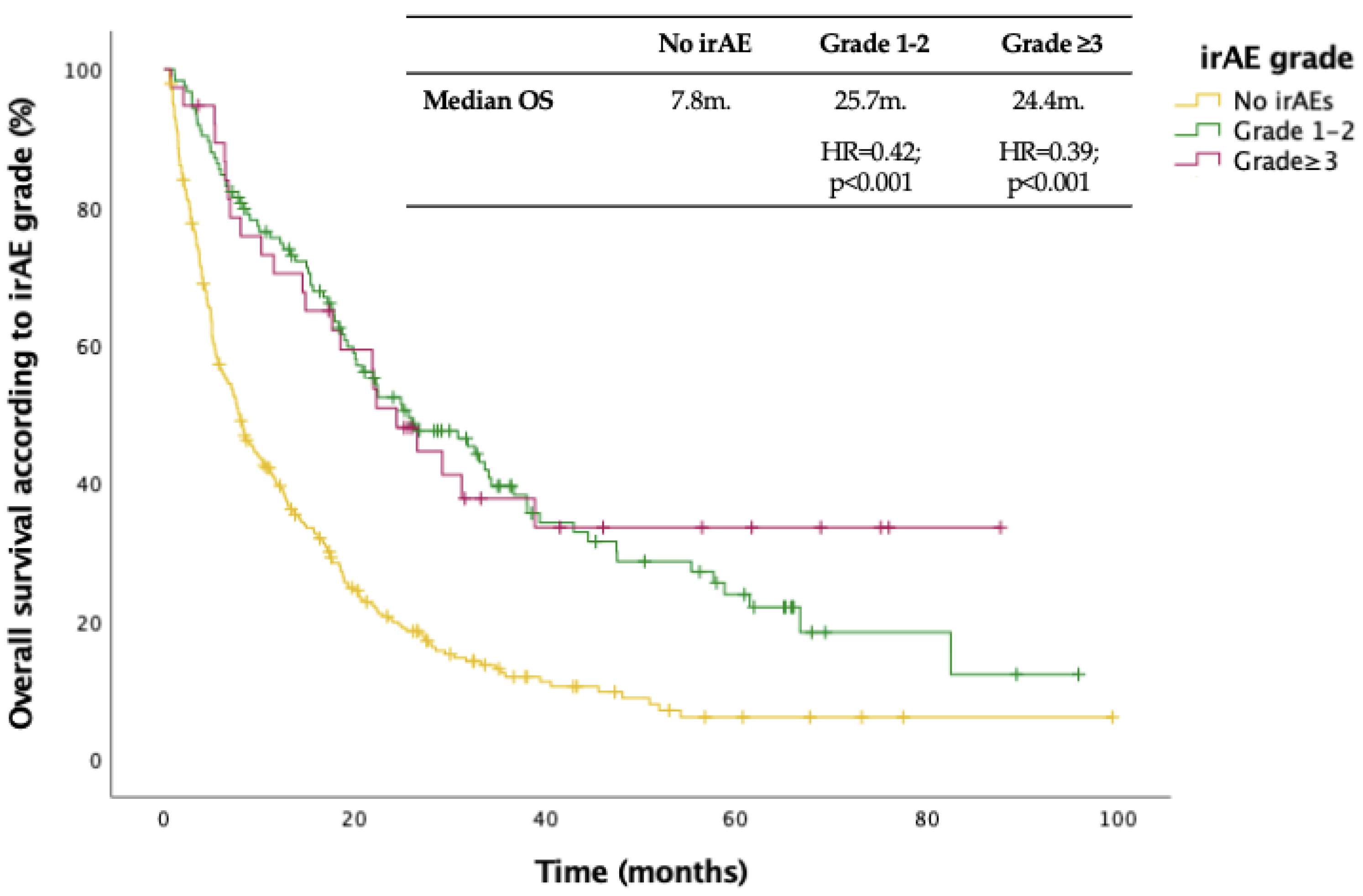 Preprints 208463 g002