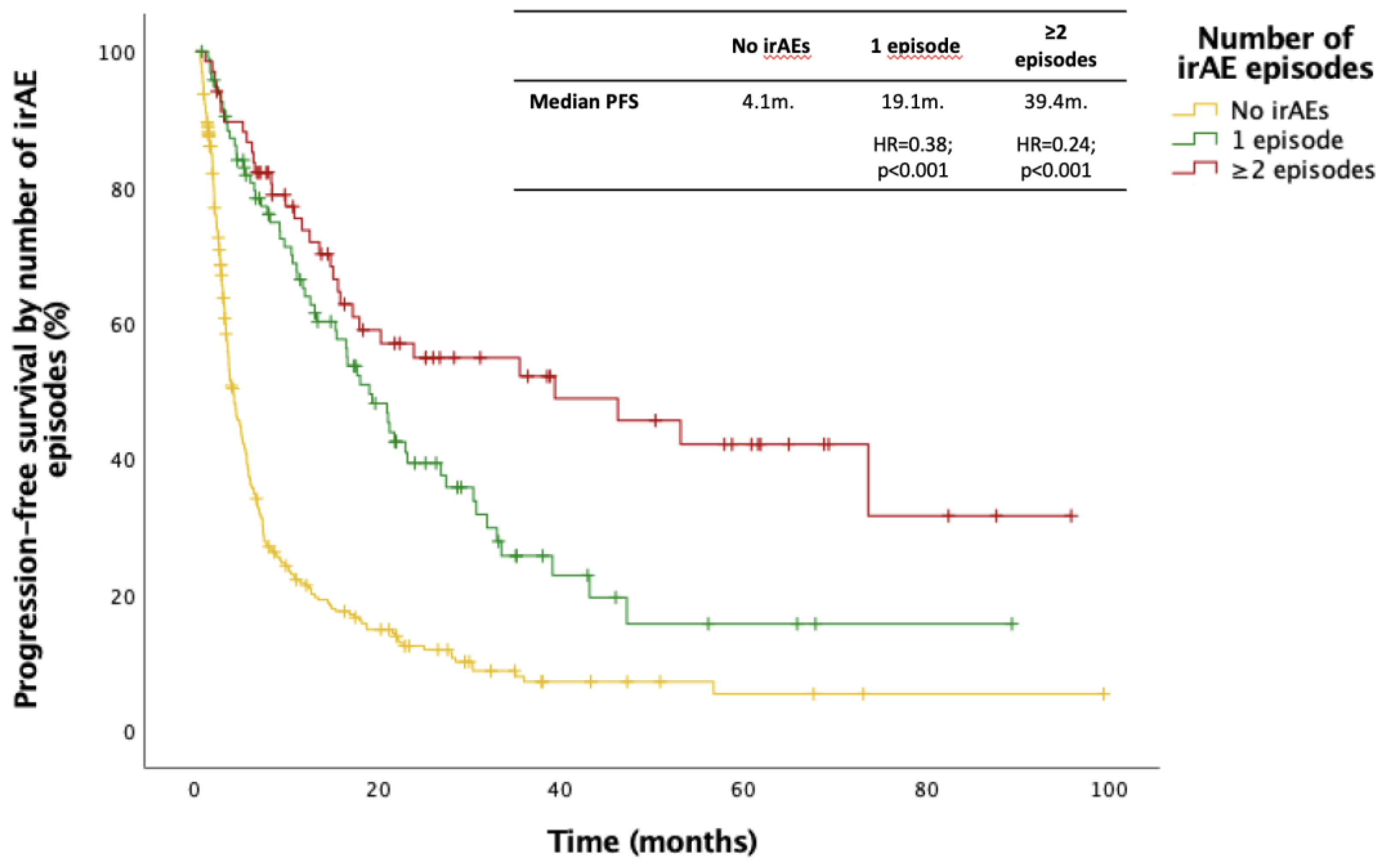 Preprints 208463 g003