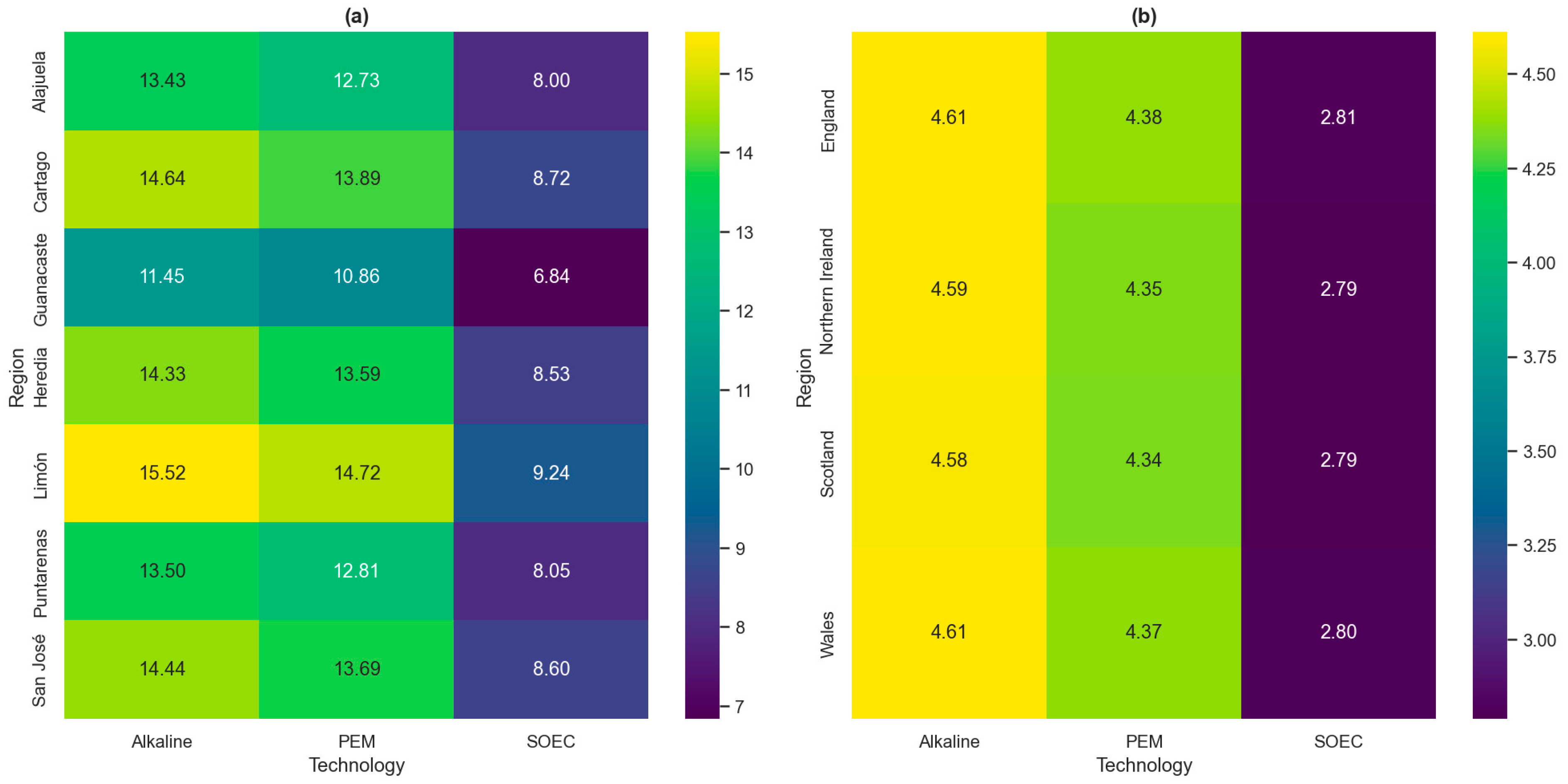 Preprints 162428 g004