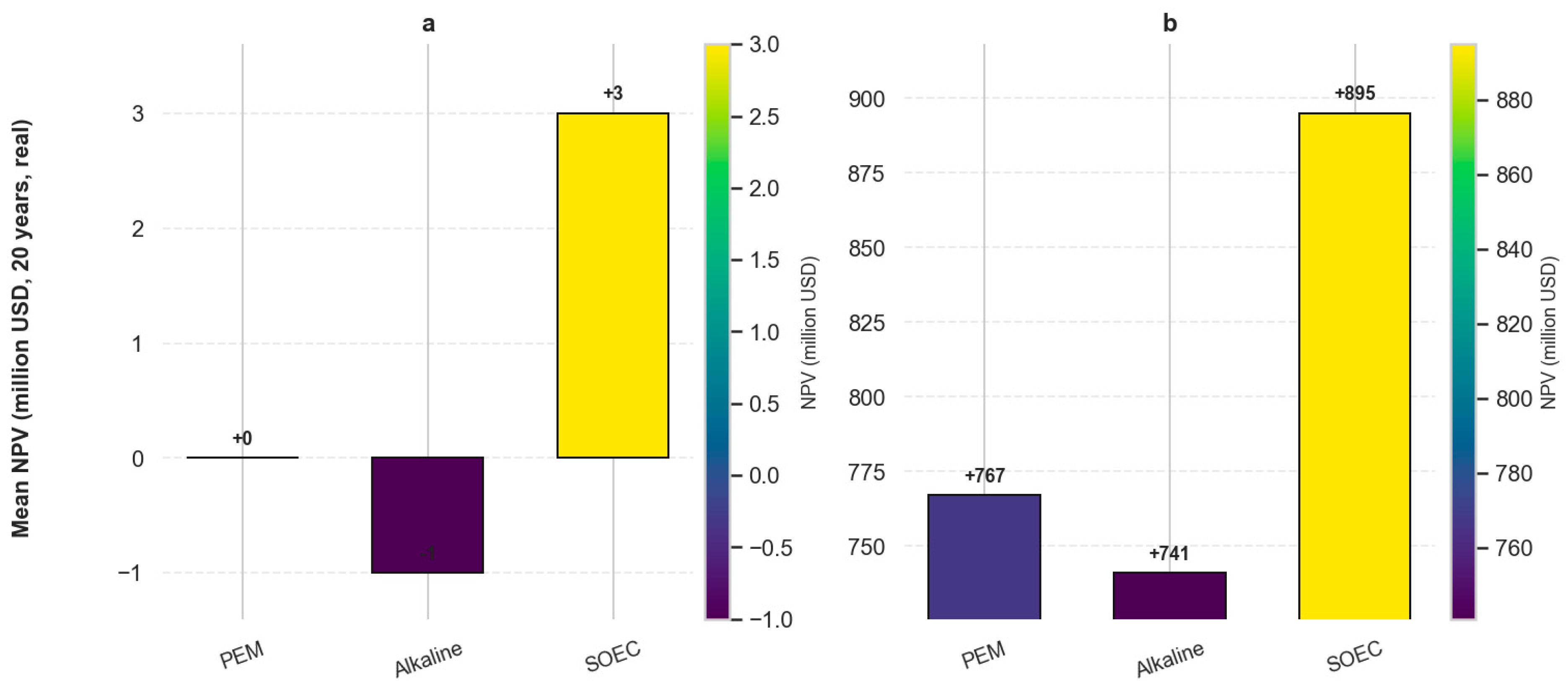 Preprints 162428 g005