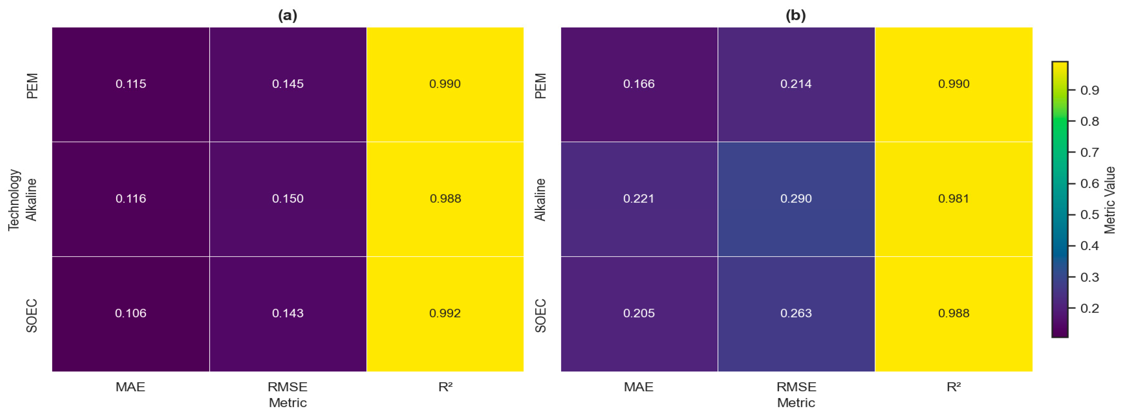Preprints 162428 g006