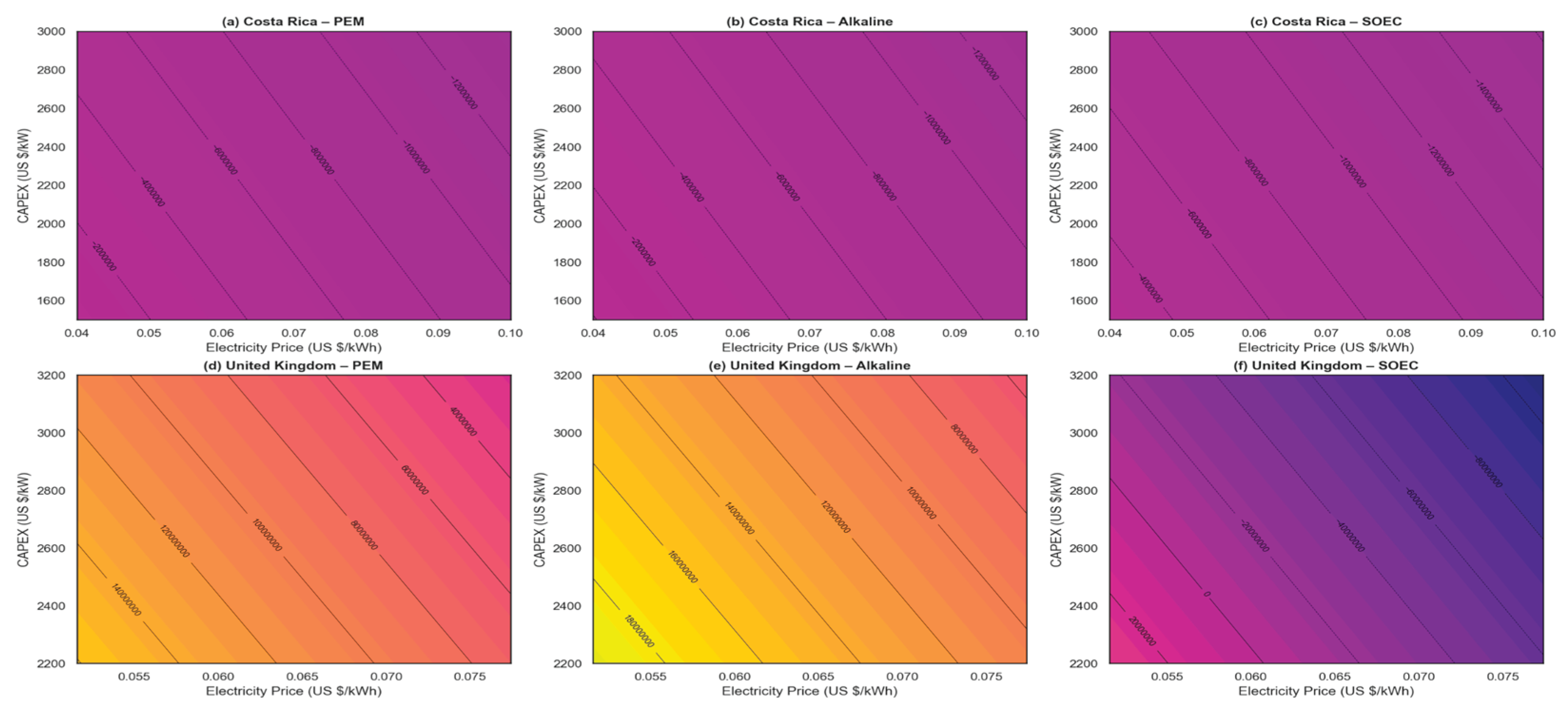 Preprints 162428 g007