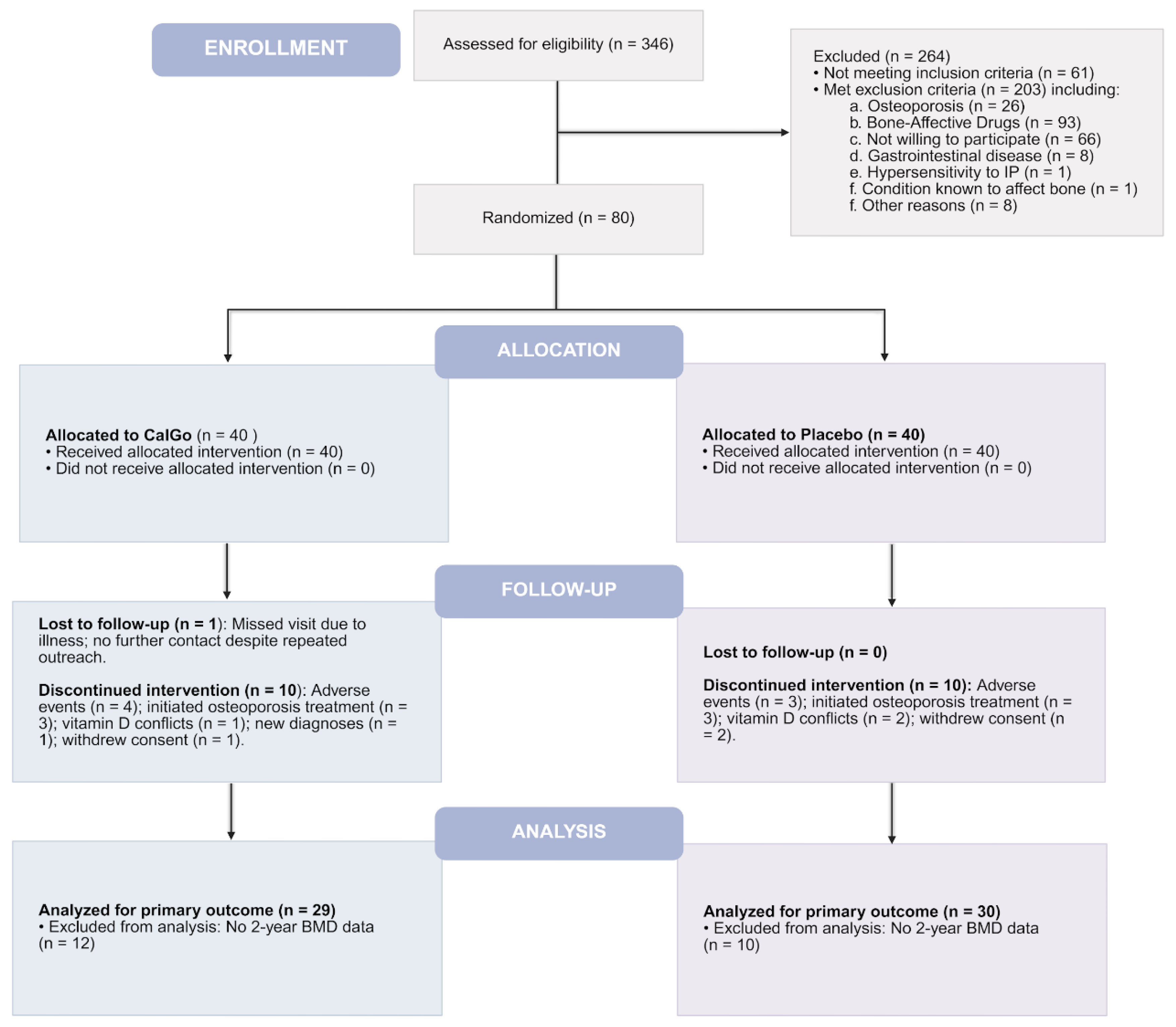 Preprints 175978 g001