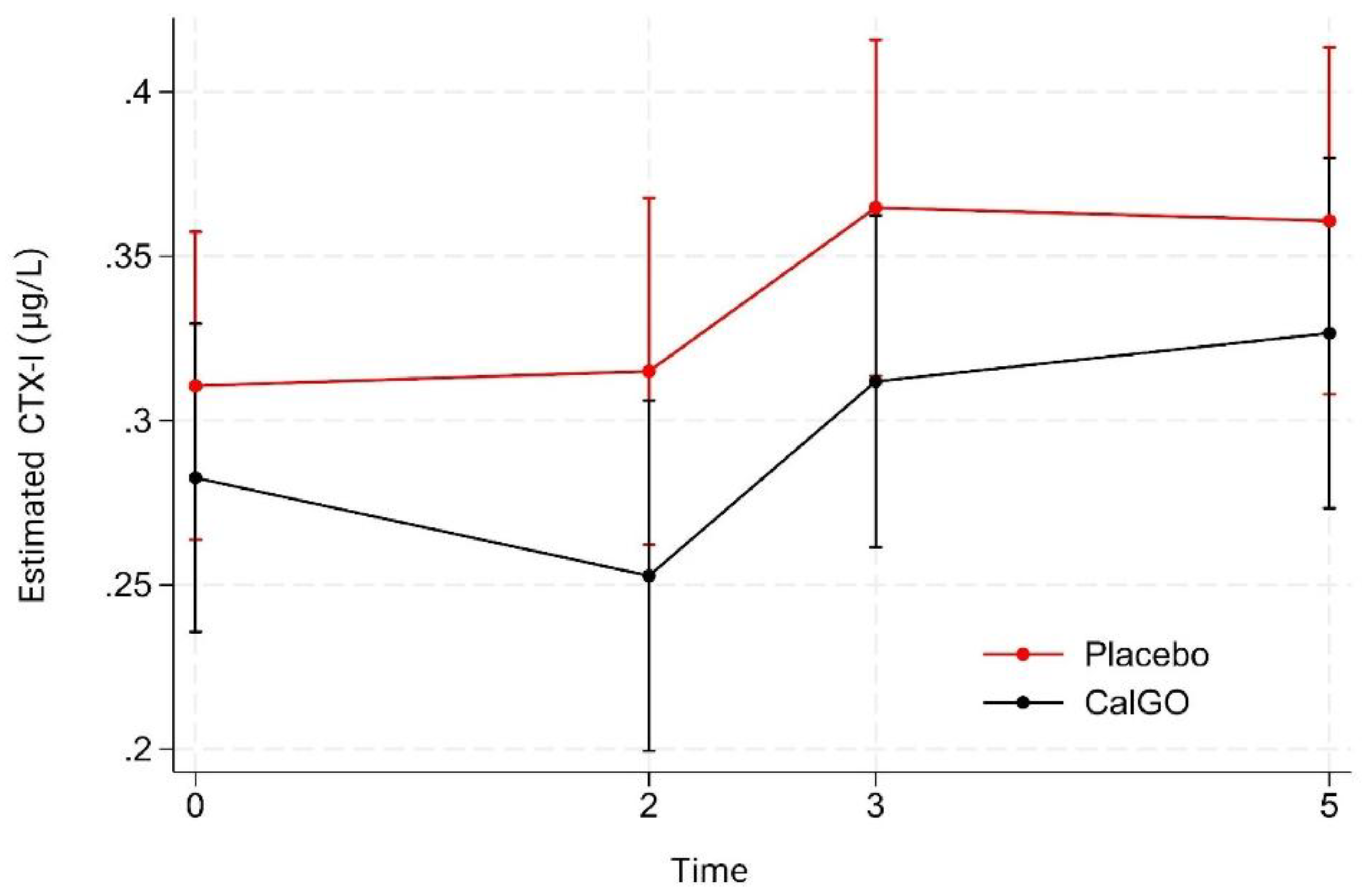 Preprints 175978 g004