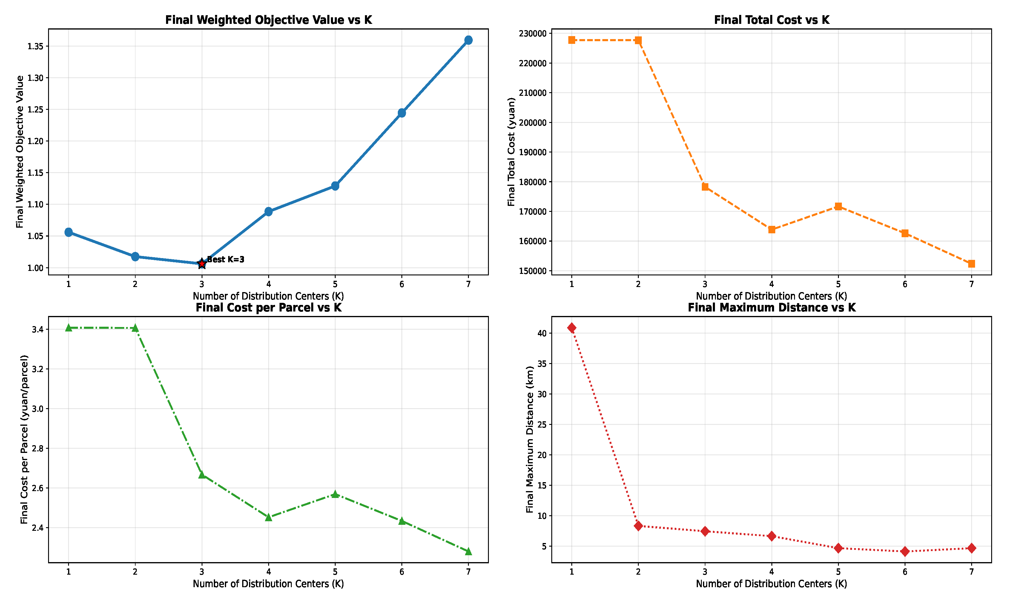 Preprints 207178 g004 Preprints 207178 g004