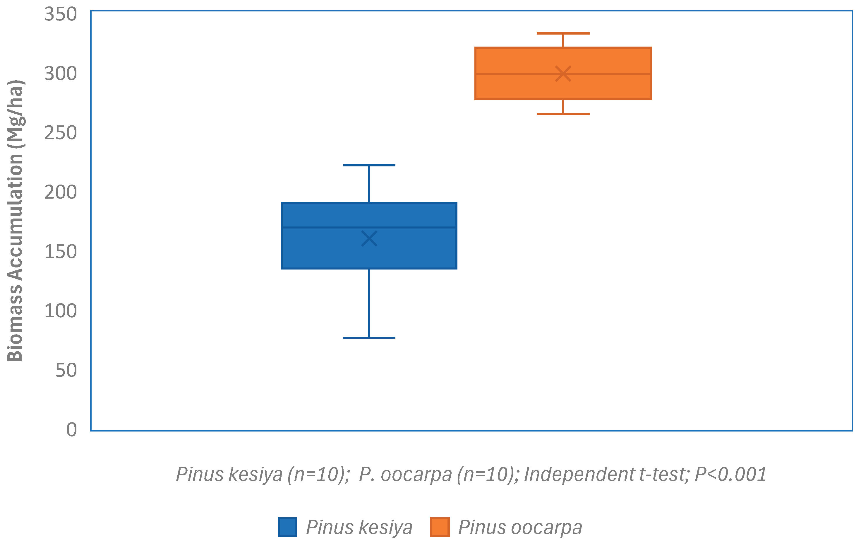 Preprints 193043 g002