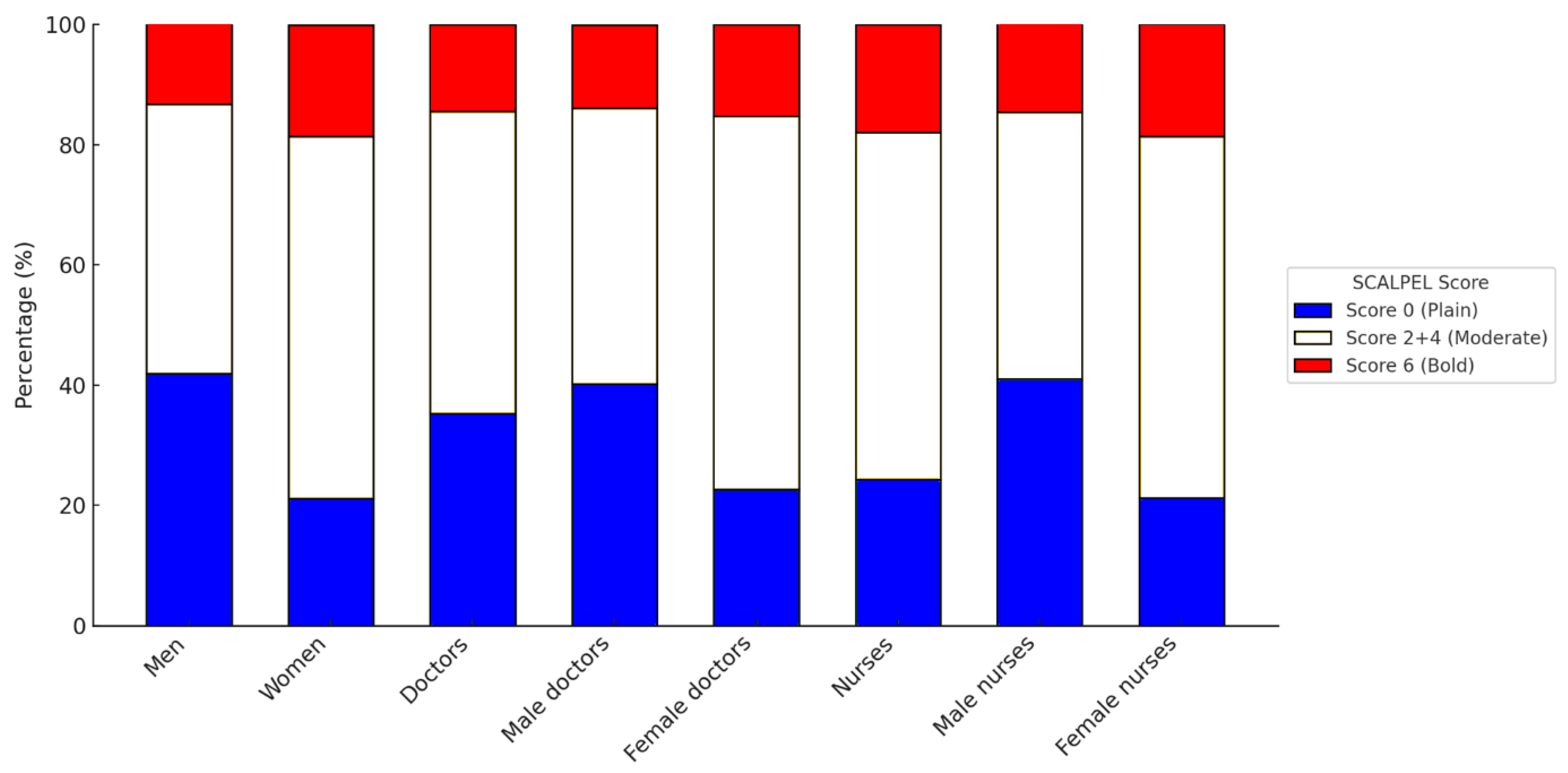 Preprints 187260 g002